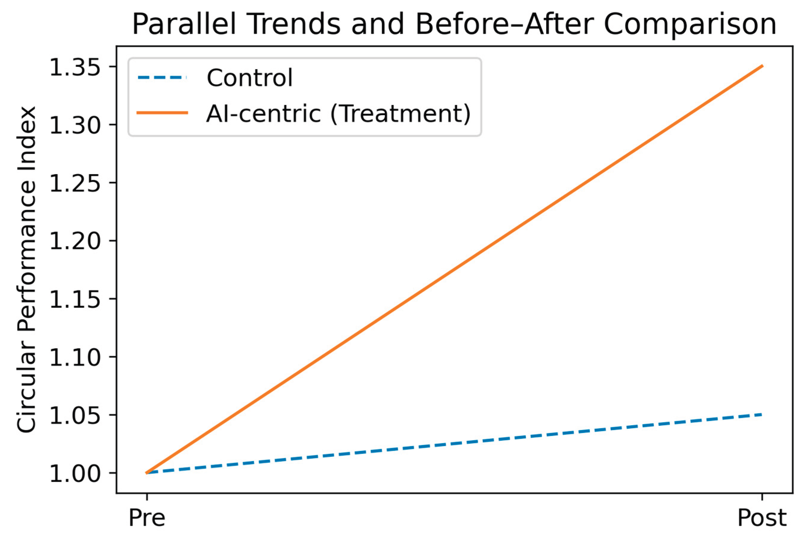 Preprints 198324 g002