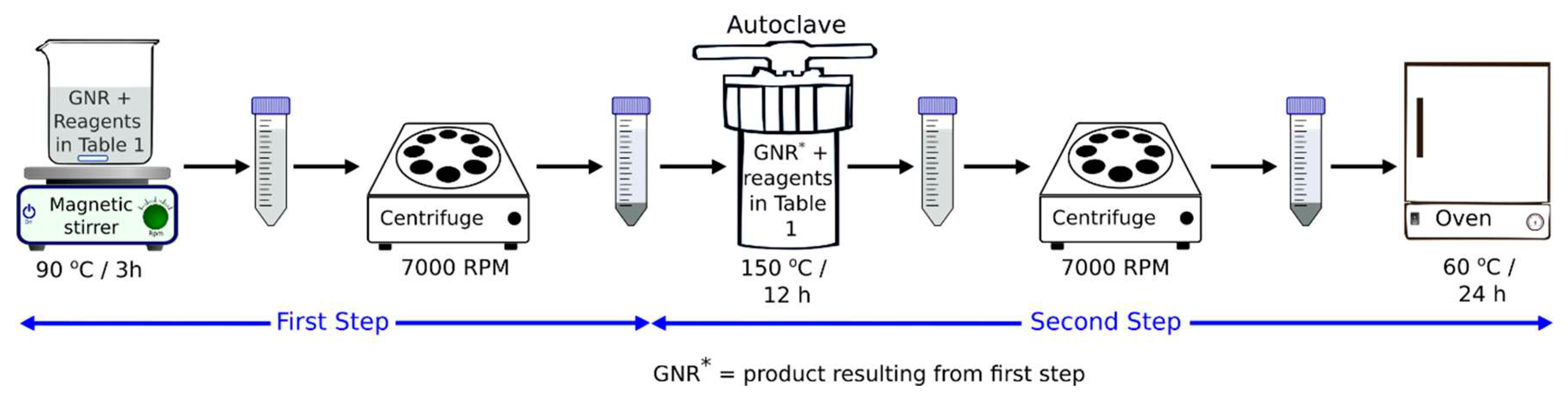 Preprints 81823 g001