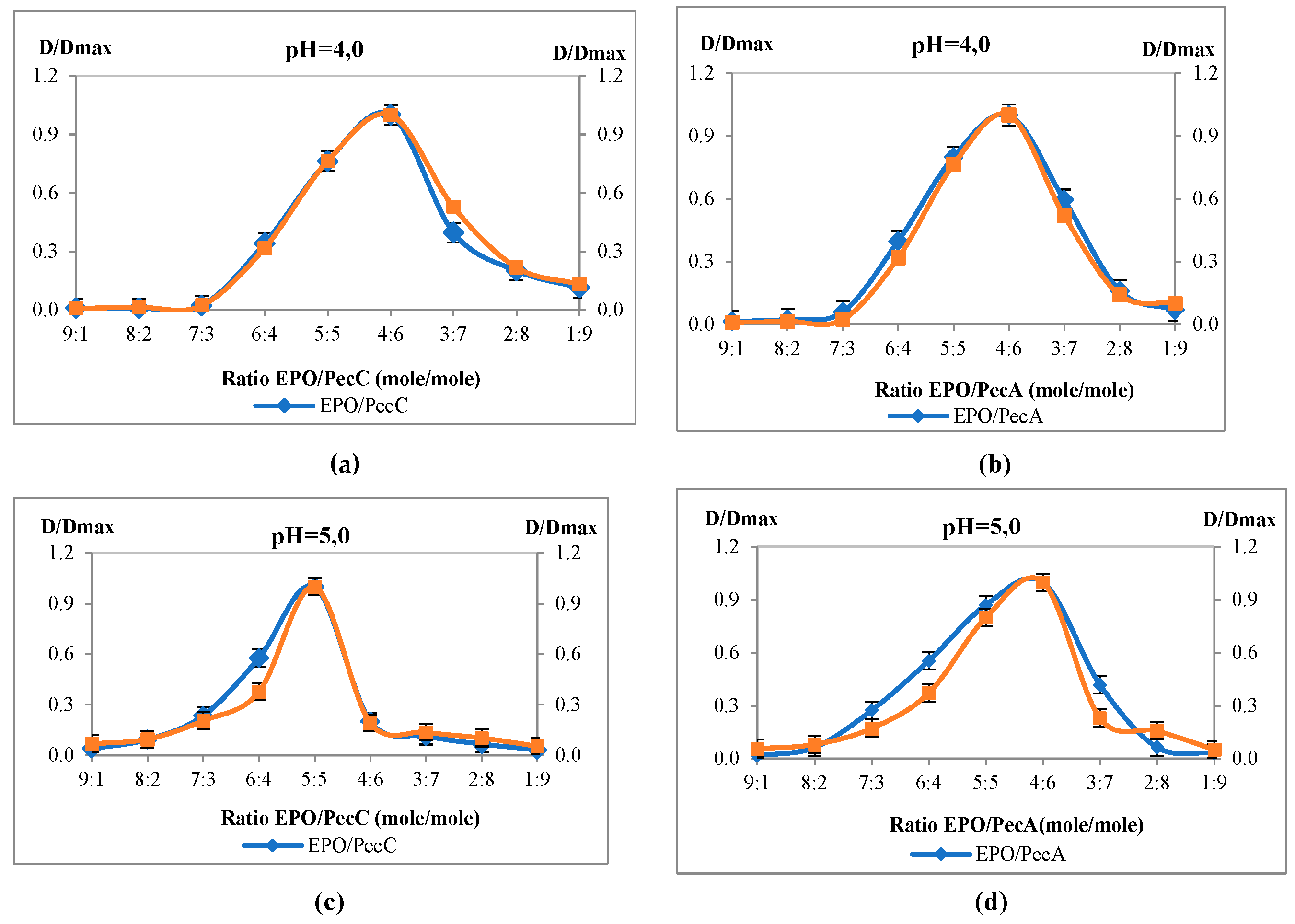 Preprints 88020 g001a
