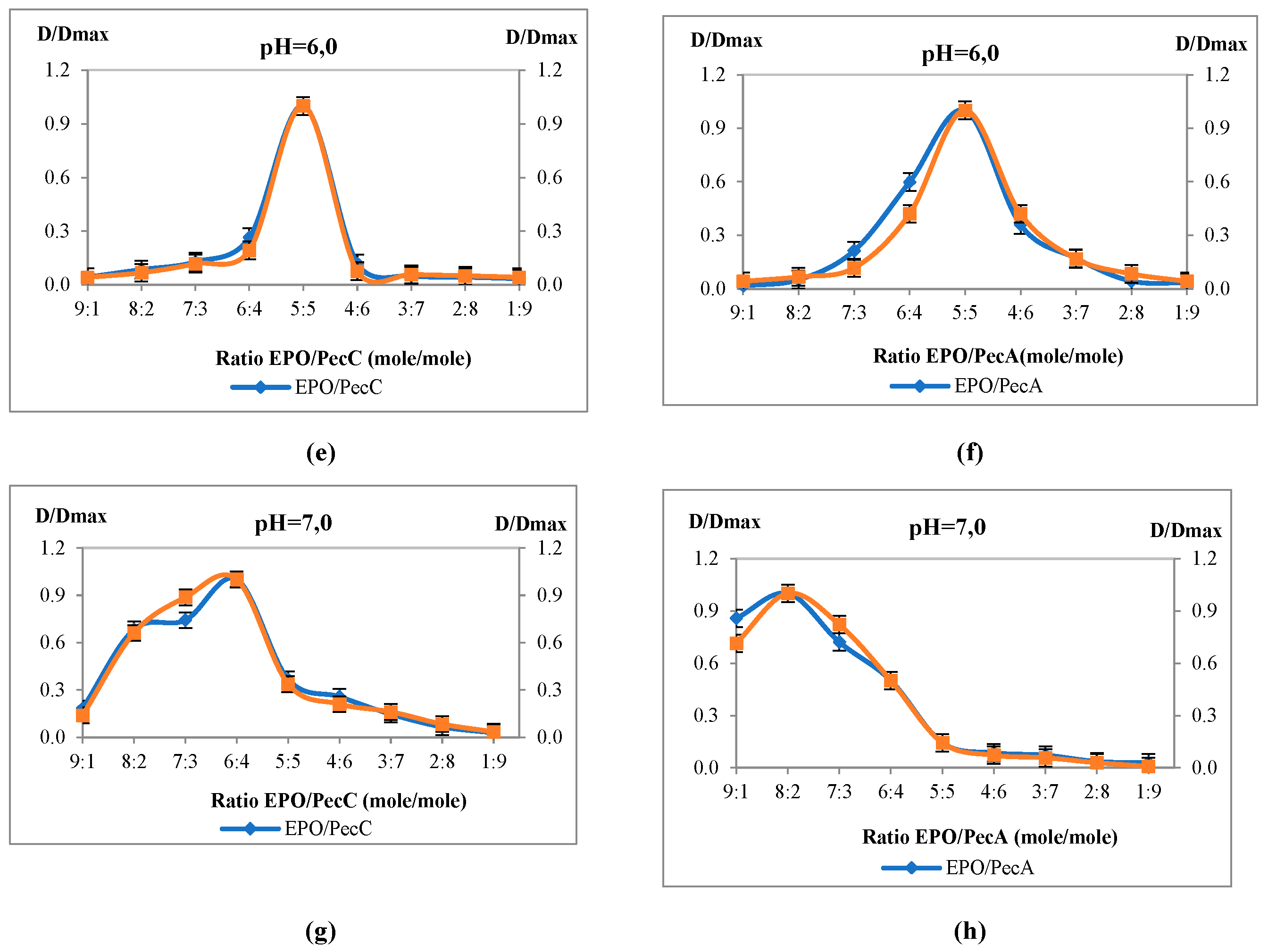 Preprints 88020 g001b