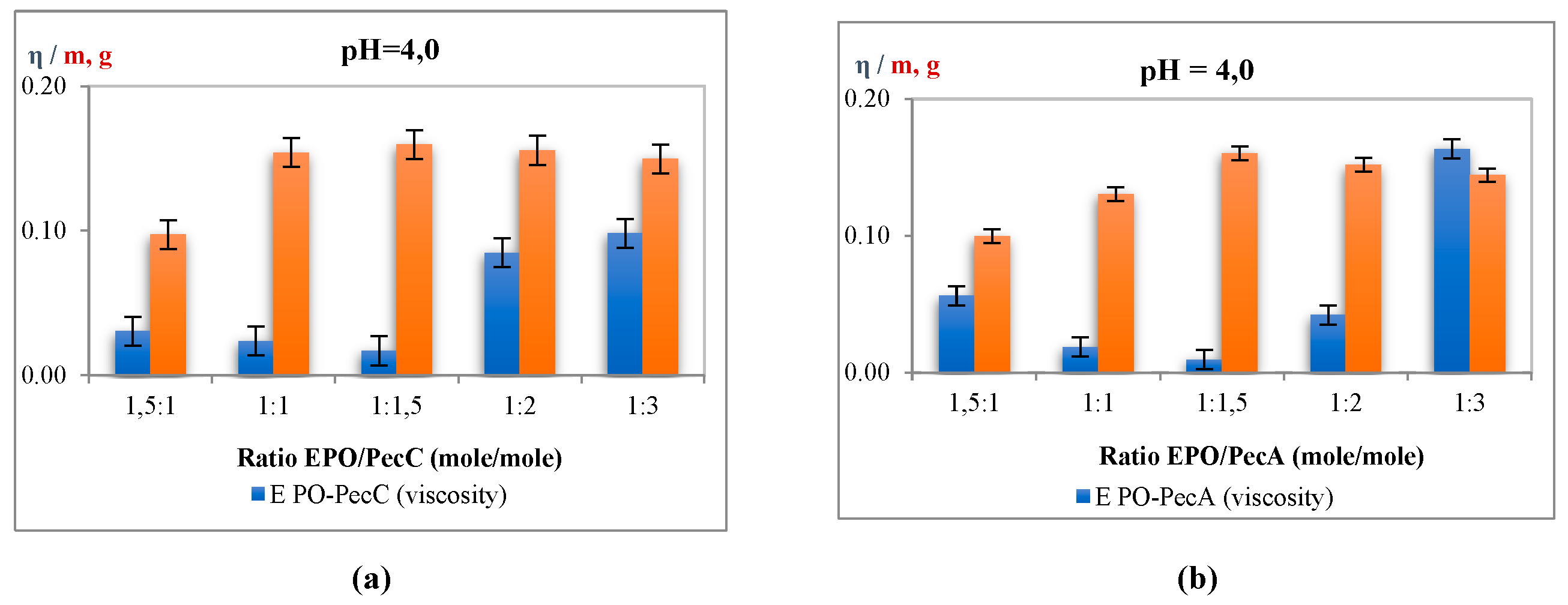 Preprints 88020 g002a