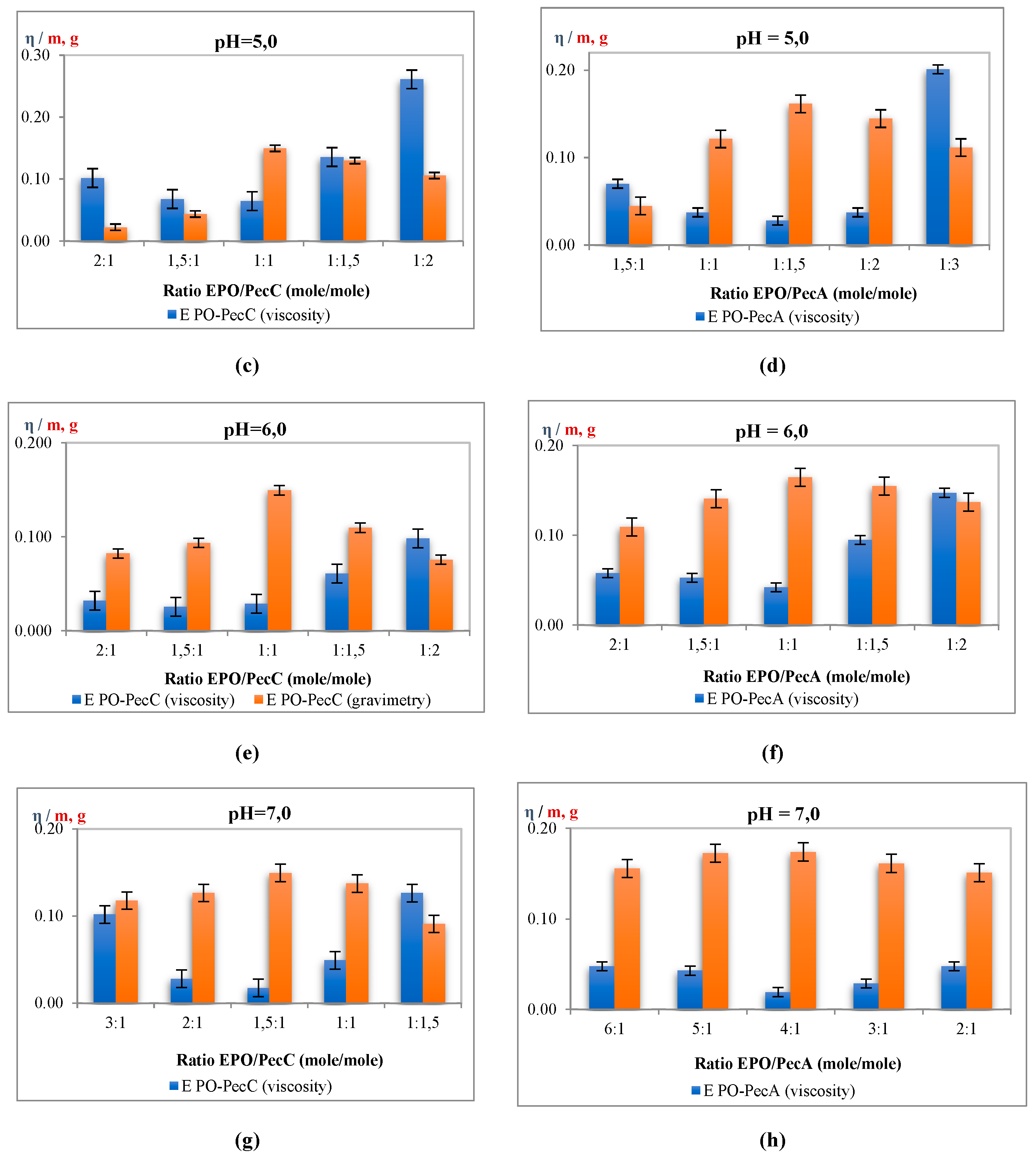 Preprints 88020 g002b