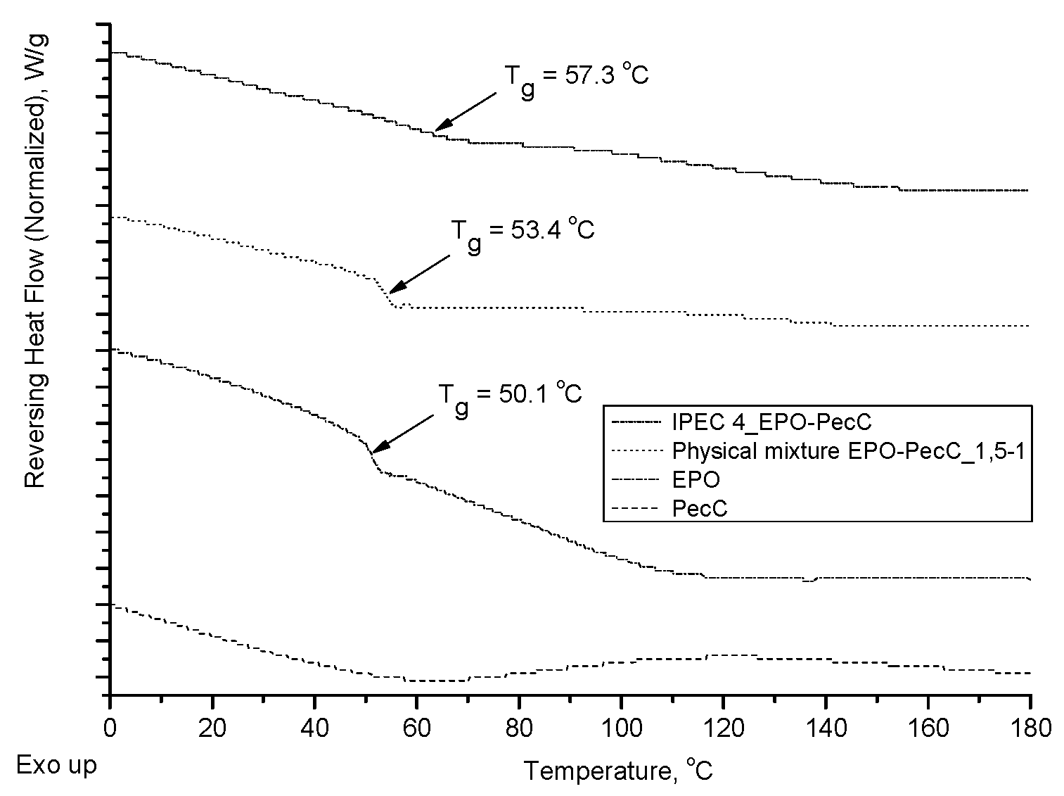 Preprints 88020 g005