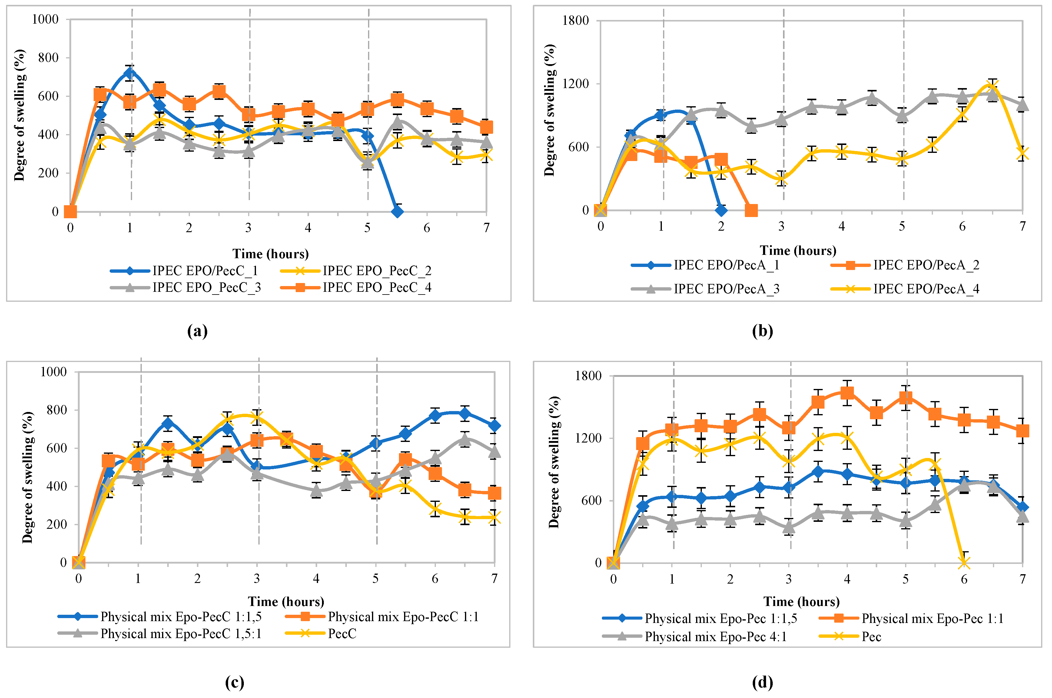 Preprints 88020 g006