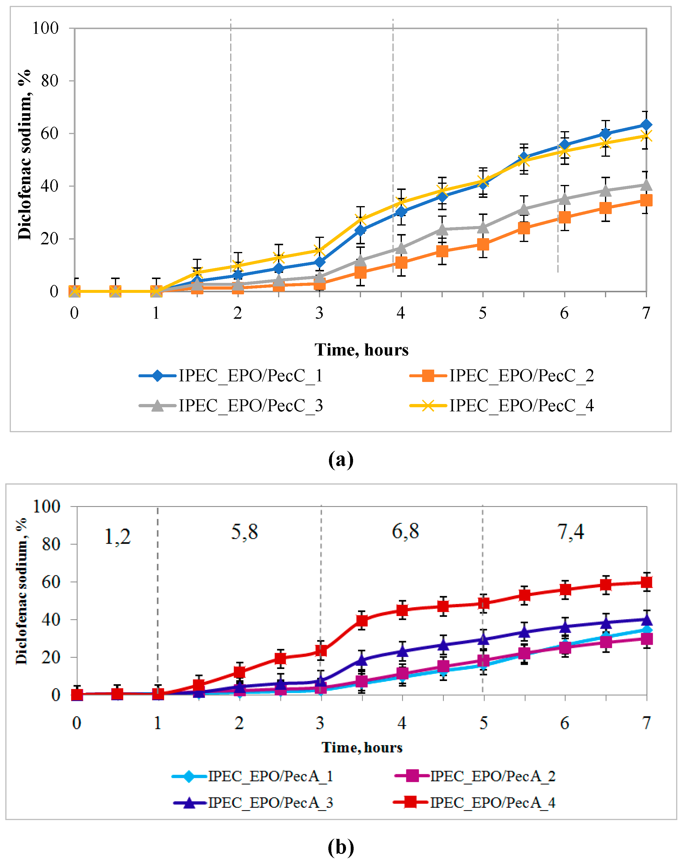 Preprints 88020 g007