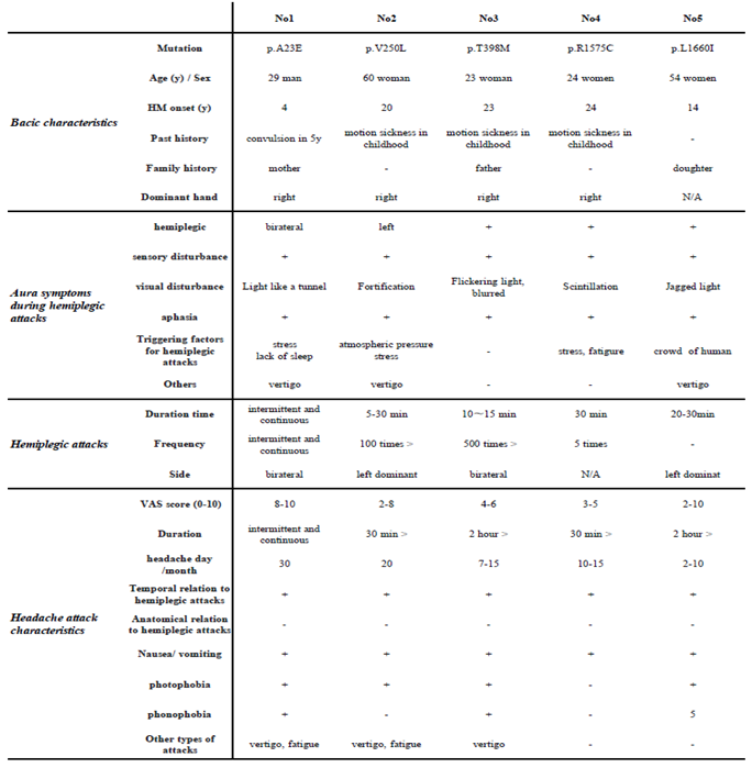 Preprints 146512 i002