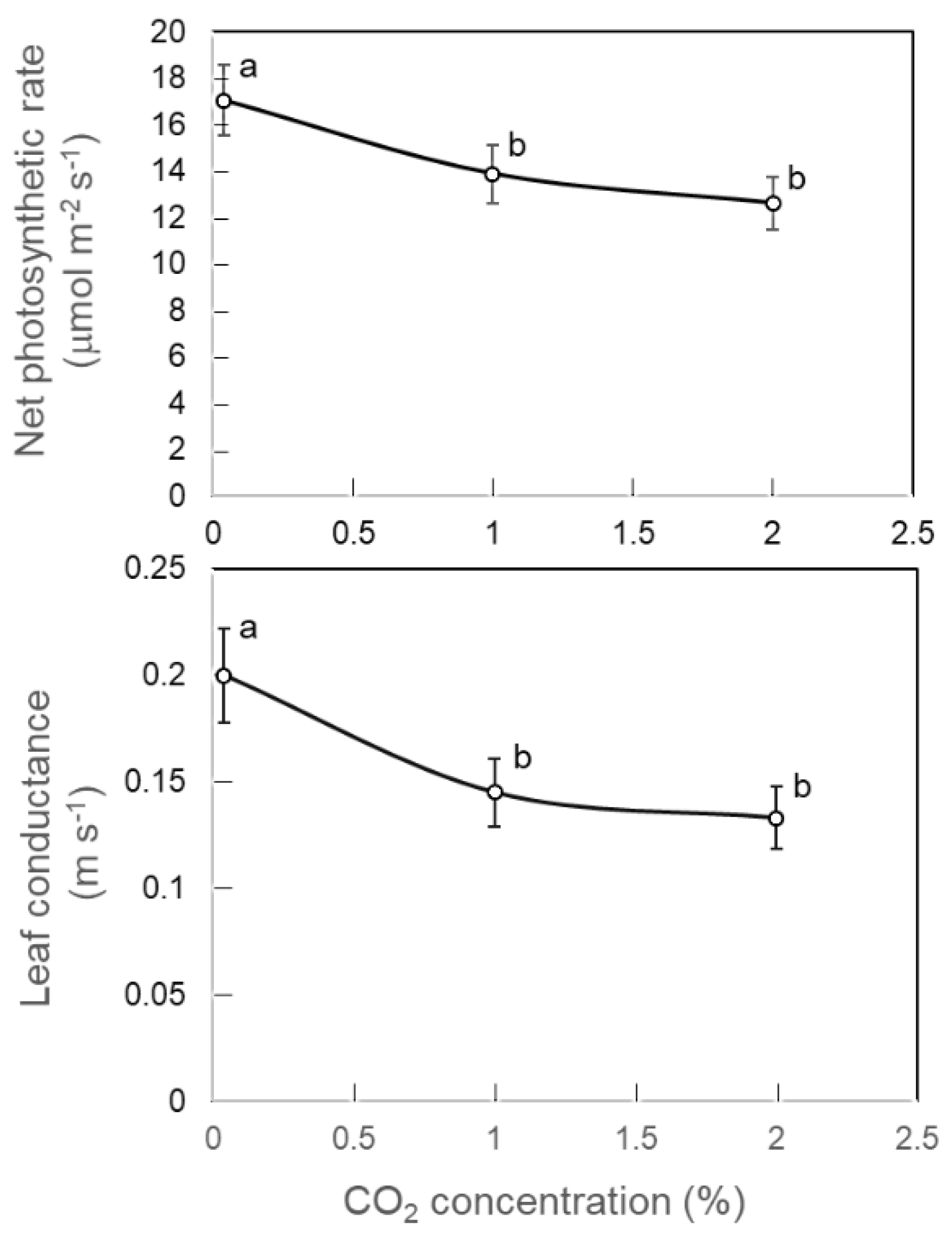 Preprints 185136 g004
