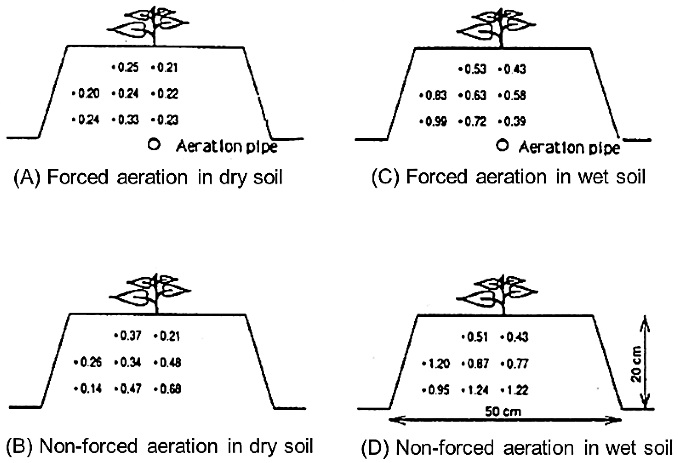 Preprints 185136 g005