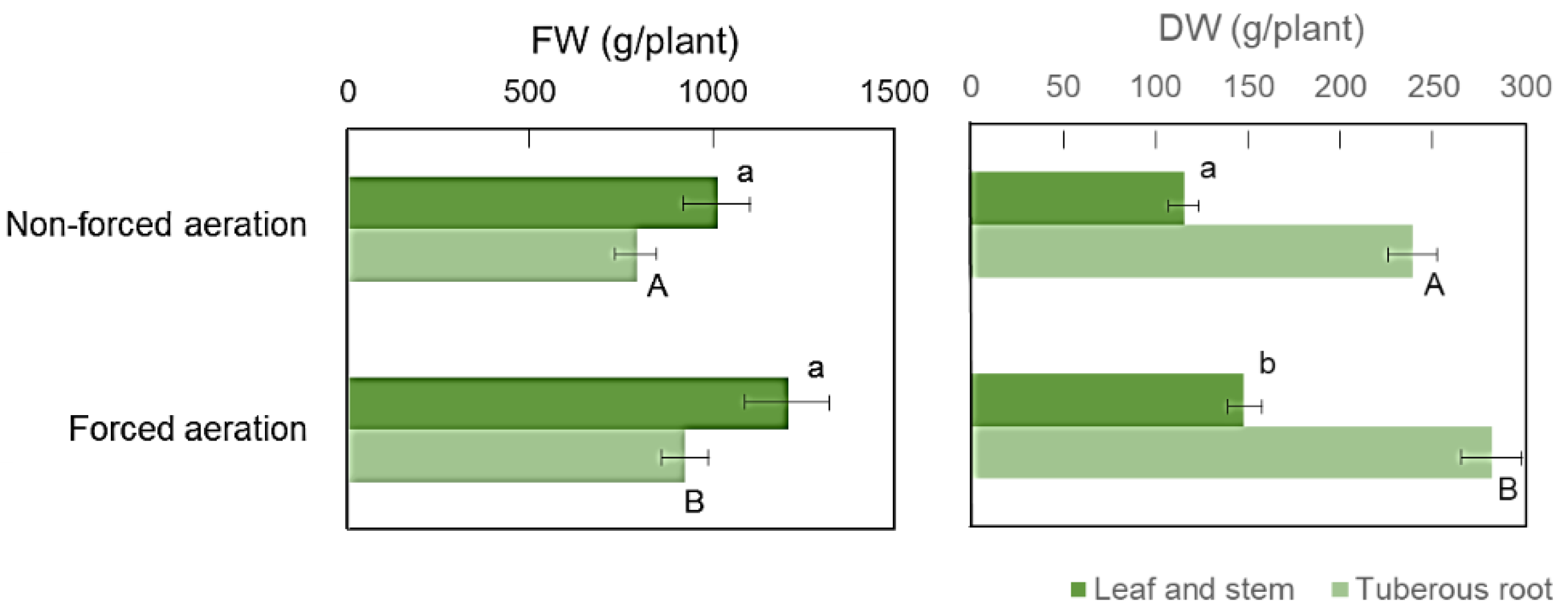 Preprints 185136 g007