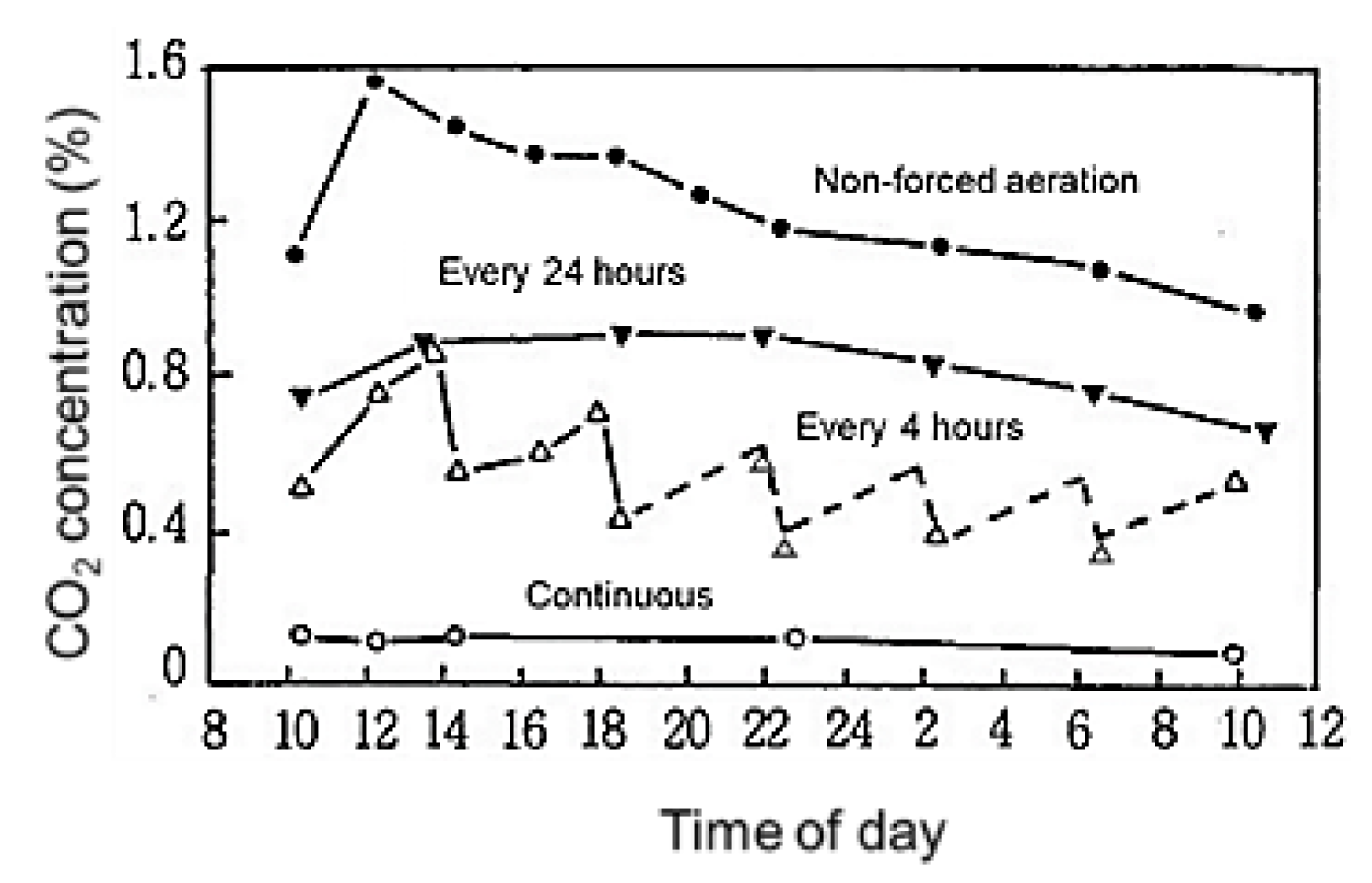 Preprints 185136 g010