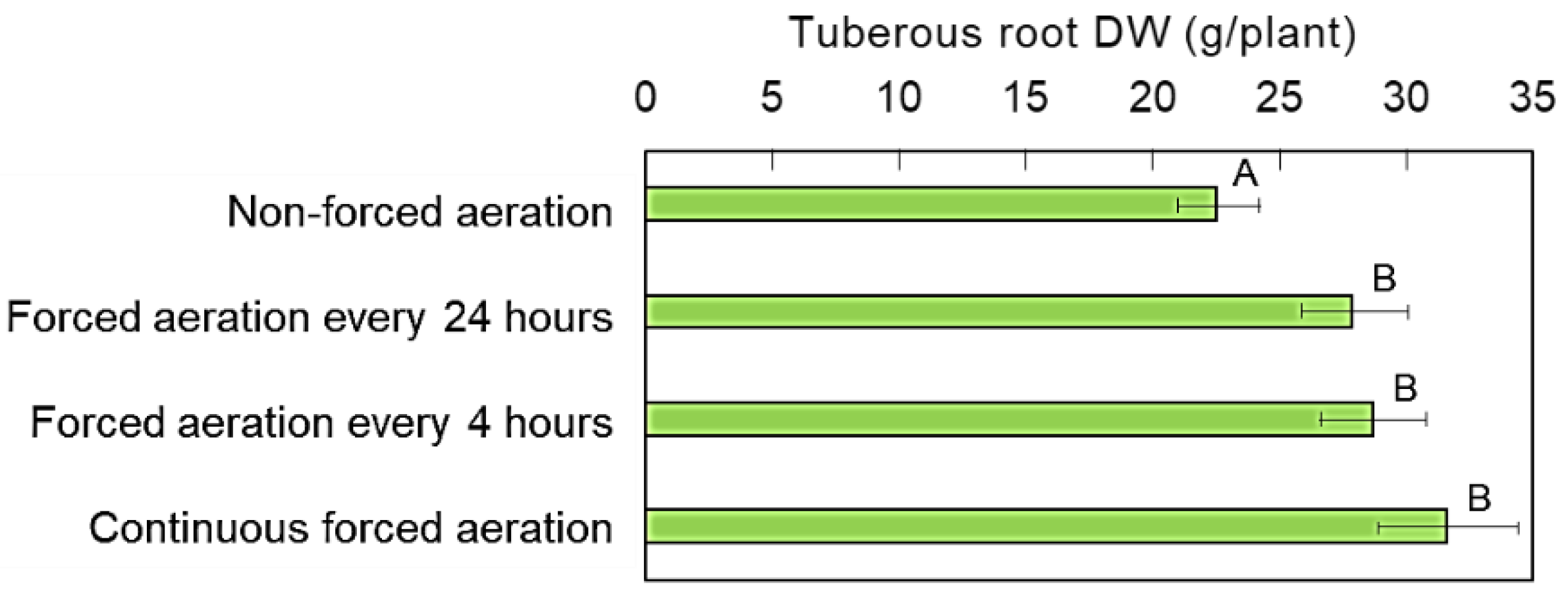 Preprints 185136 g011