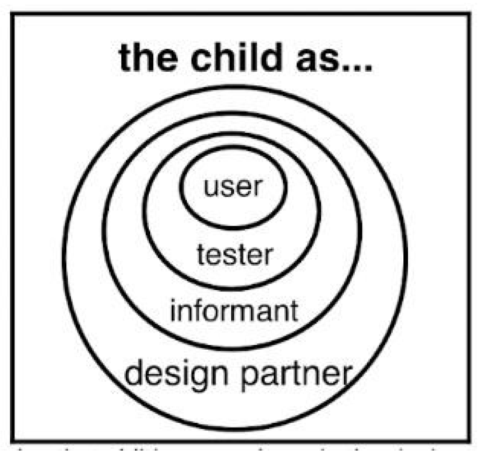 Preprints 81542 g001