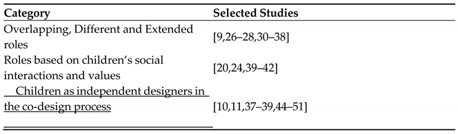 Preprints 81542 i001