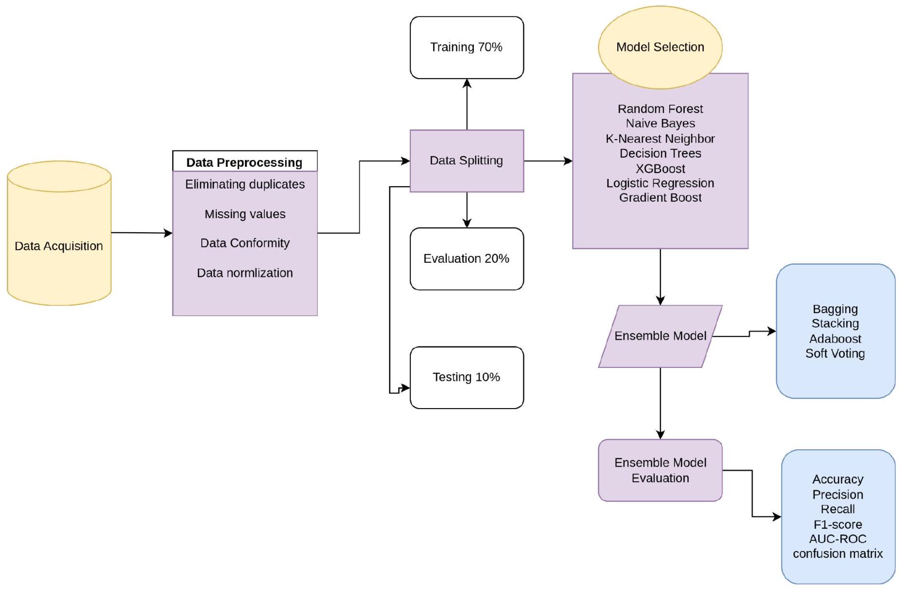 Preprints 196113 g001