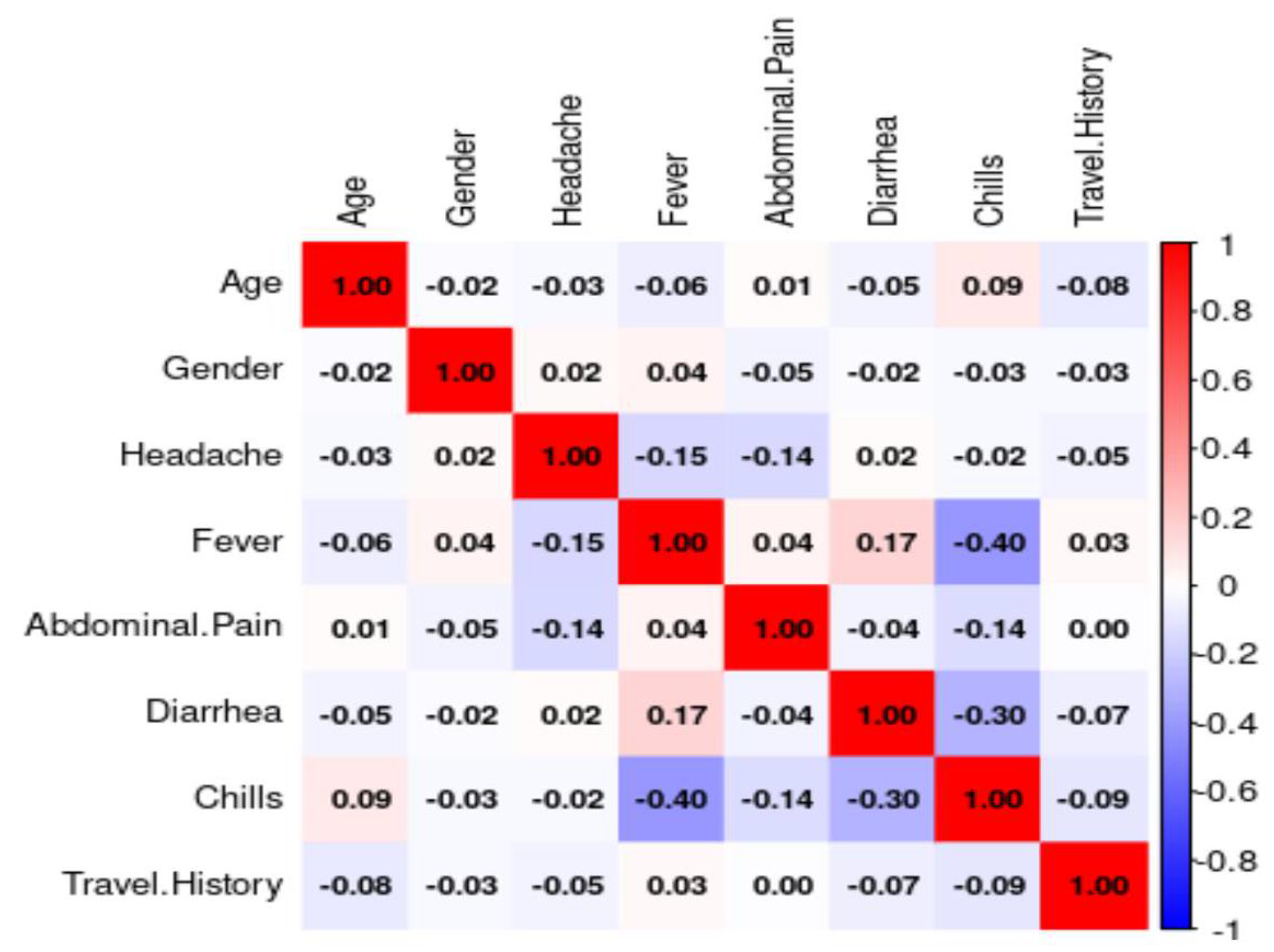 Preprints 196113 g002