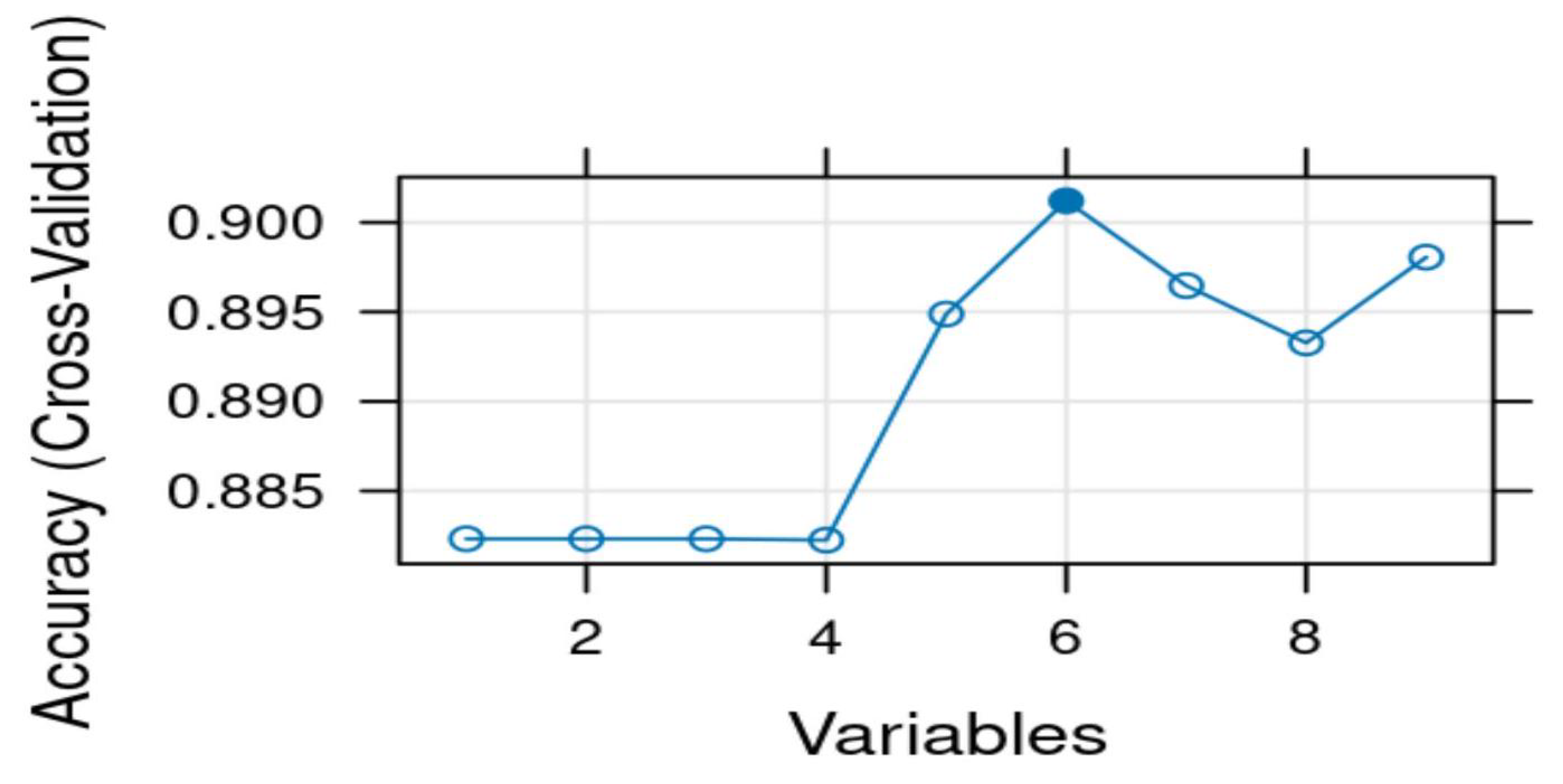 Preprints 196113 g003