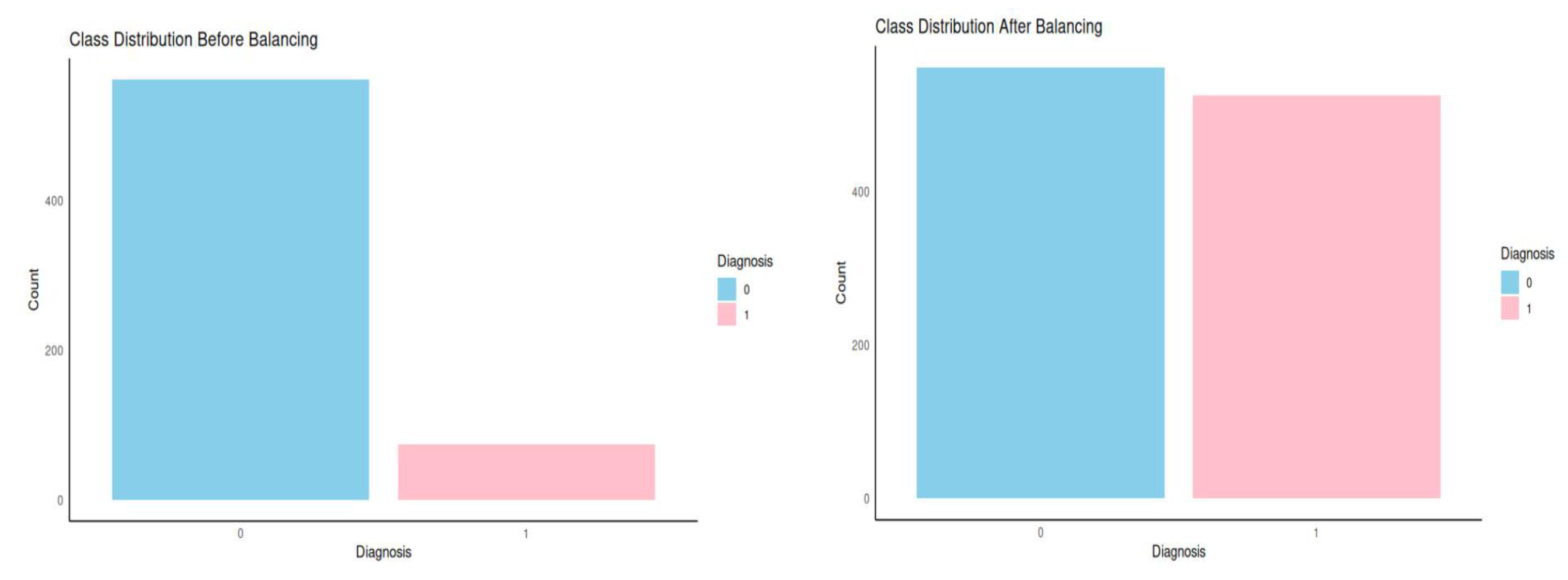 Preprints 196113 g004