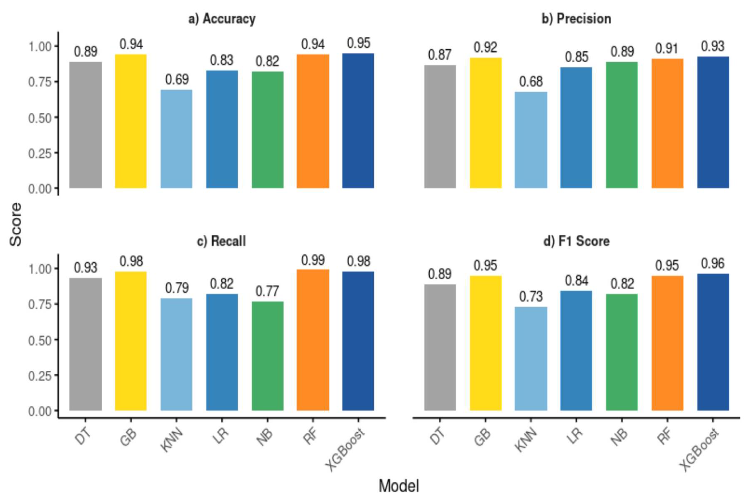 Preprints 196113 g005
