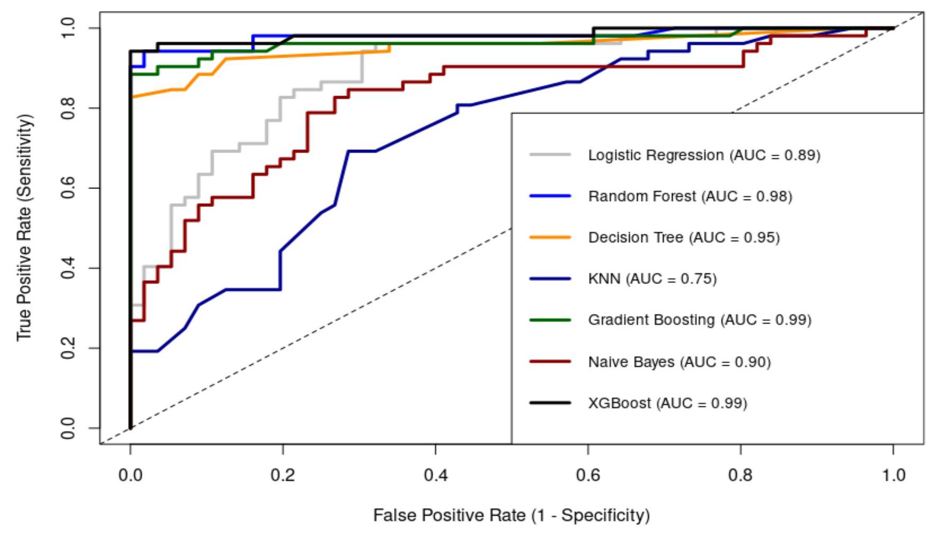 Preprints 196113 g006