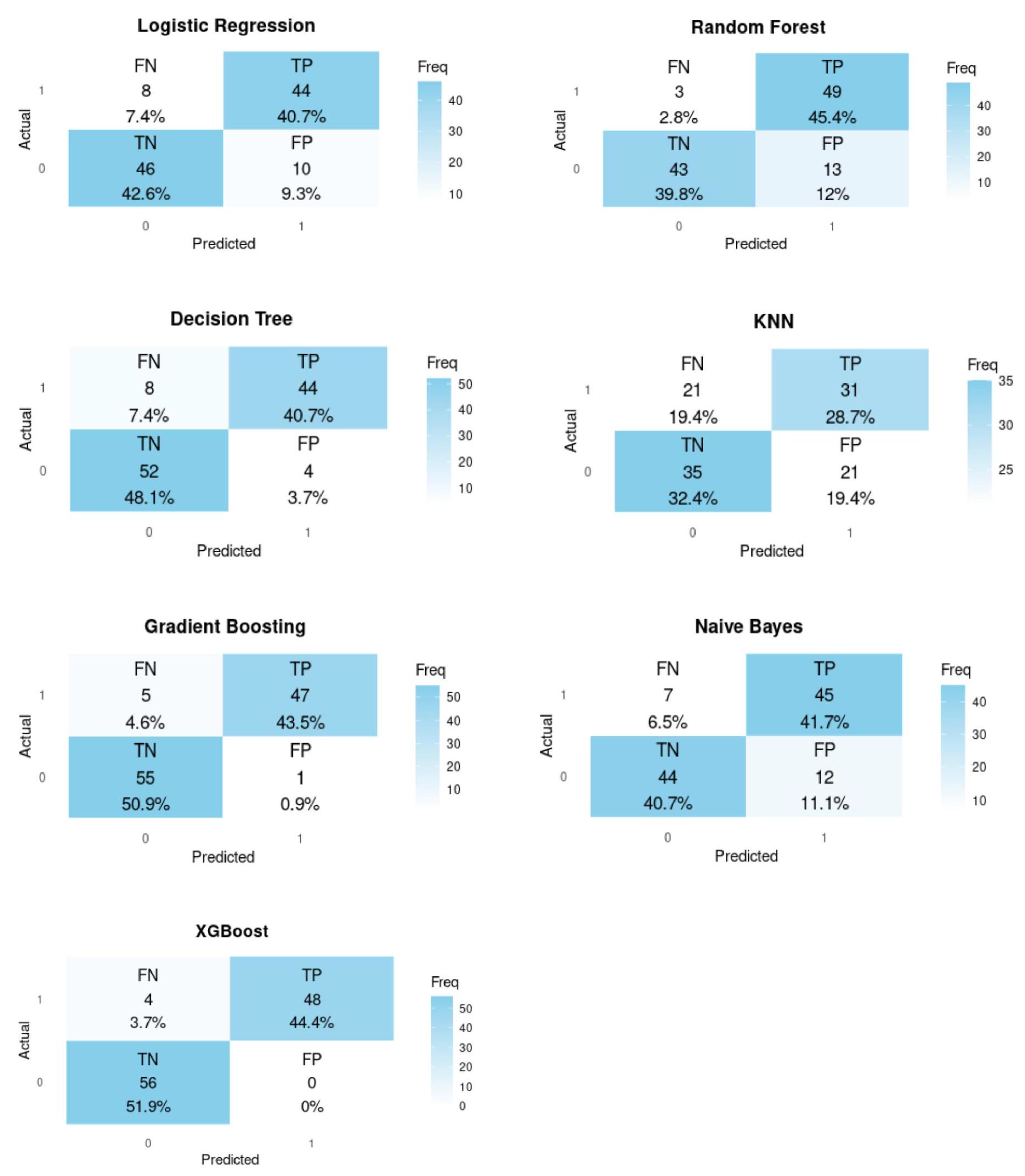 Preprints 196113 g007