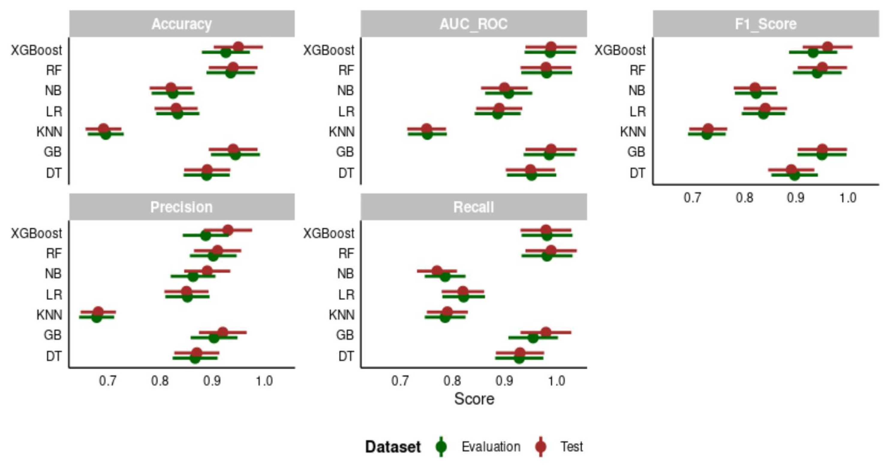 Preprints 196113 g008