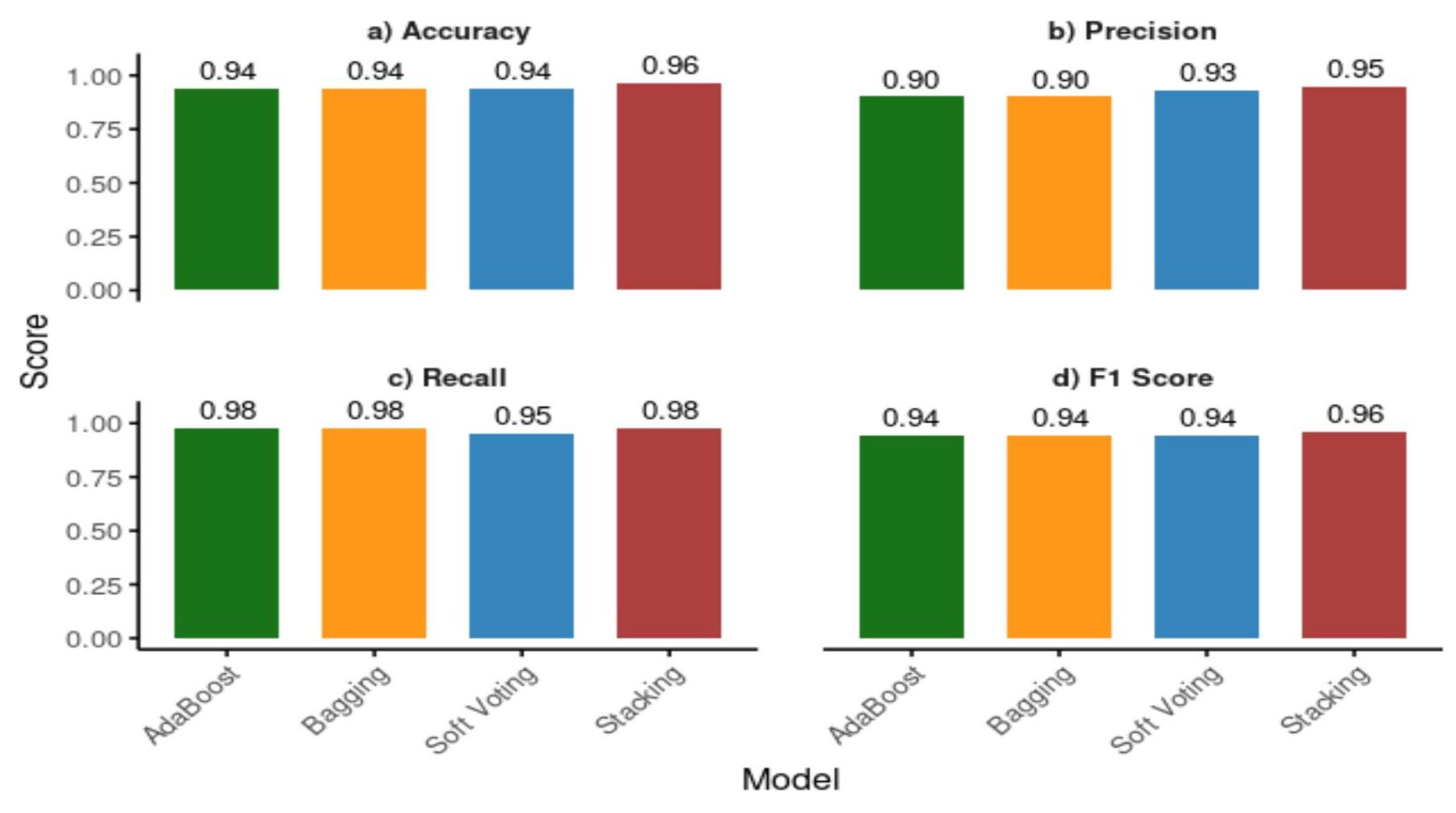 Preprints 196113 g009