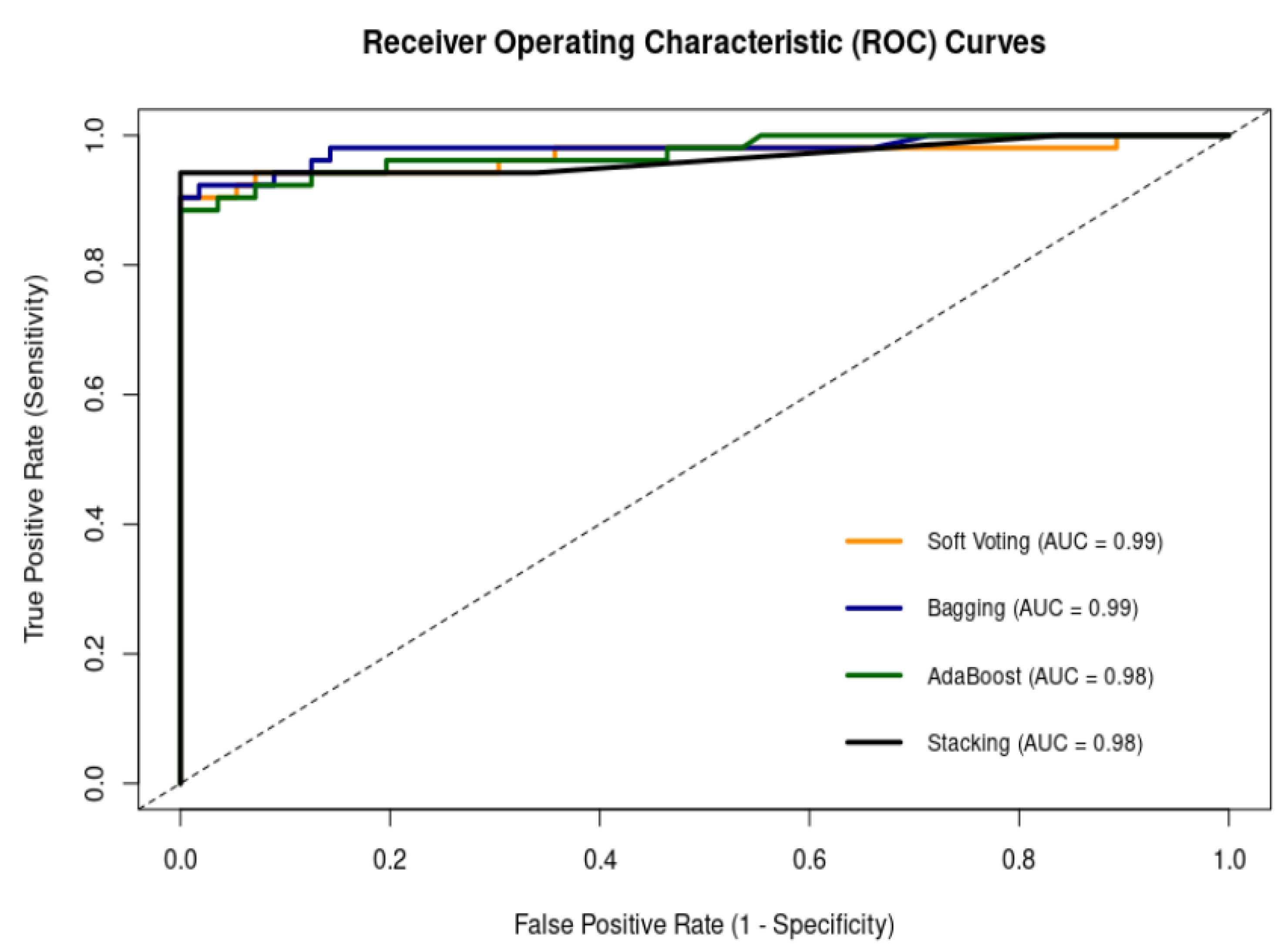 Preprints 196113 g010