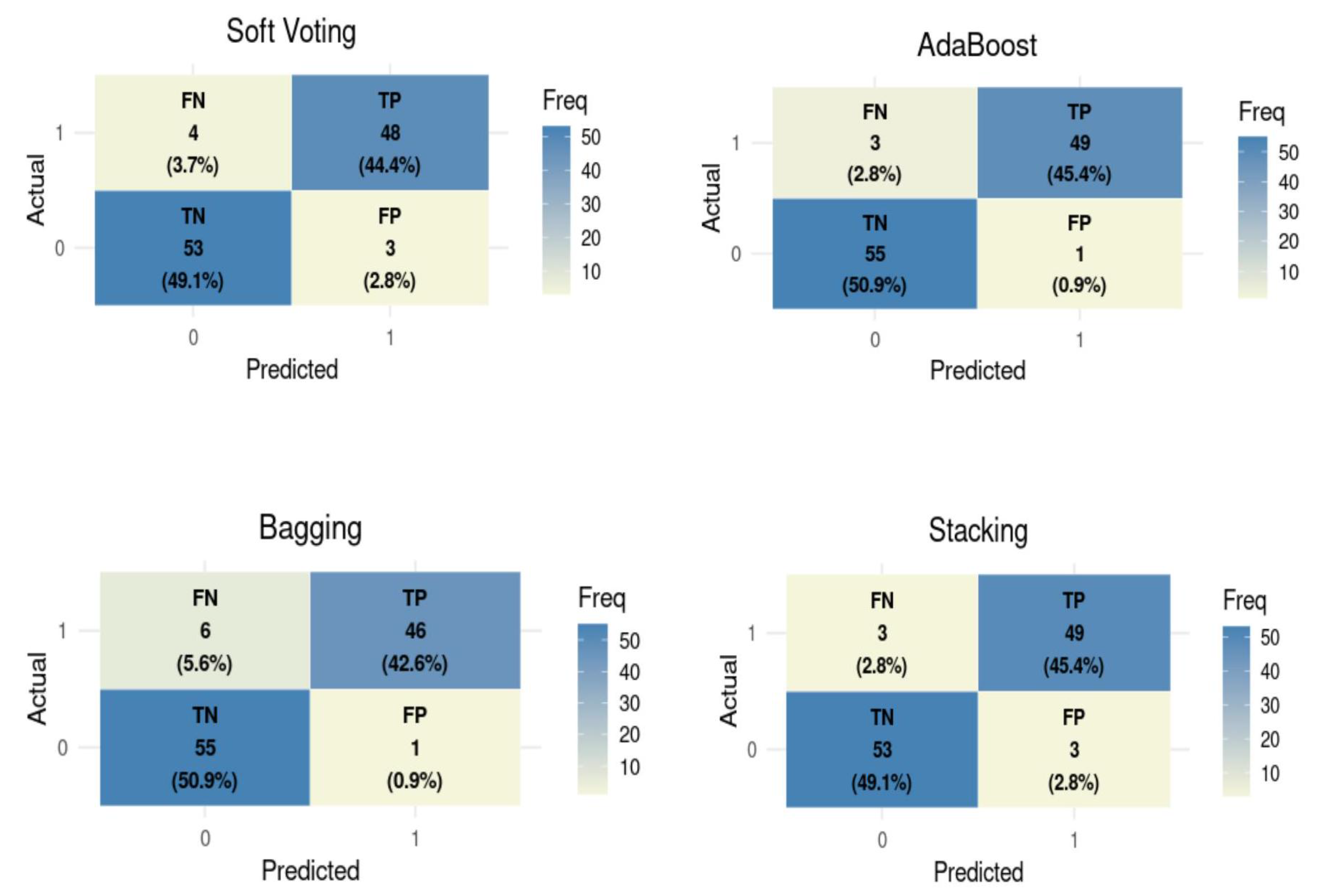 Preprints 196113 g011