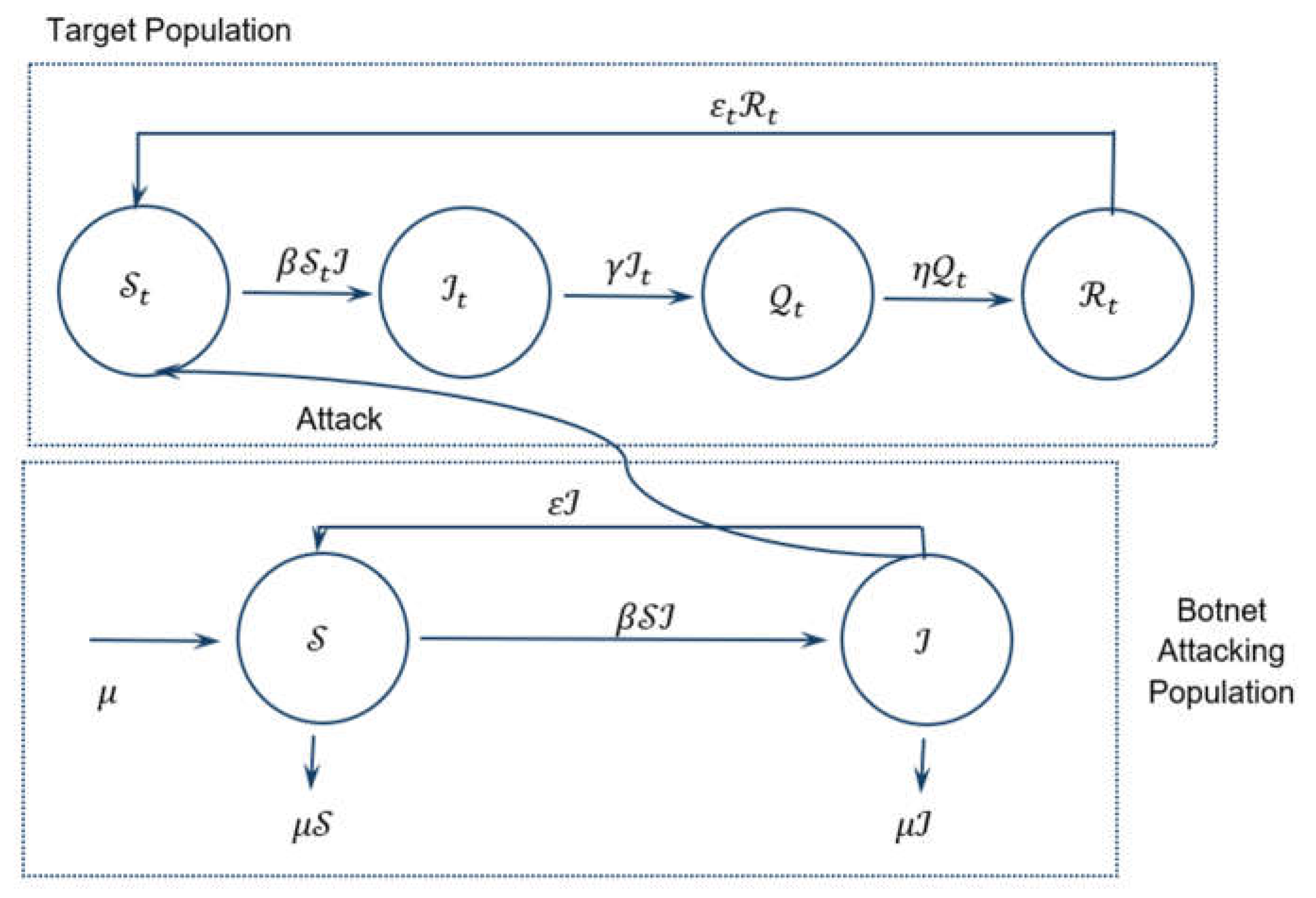 Preprints 199115 g001