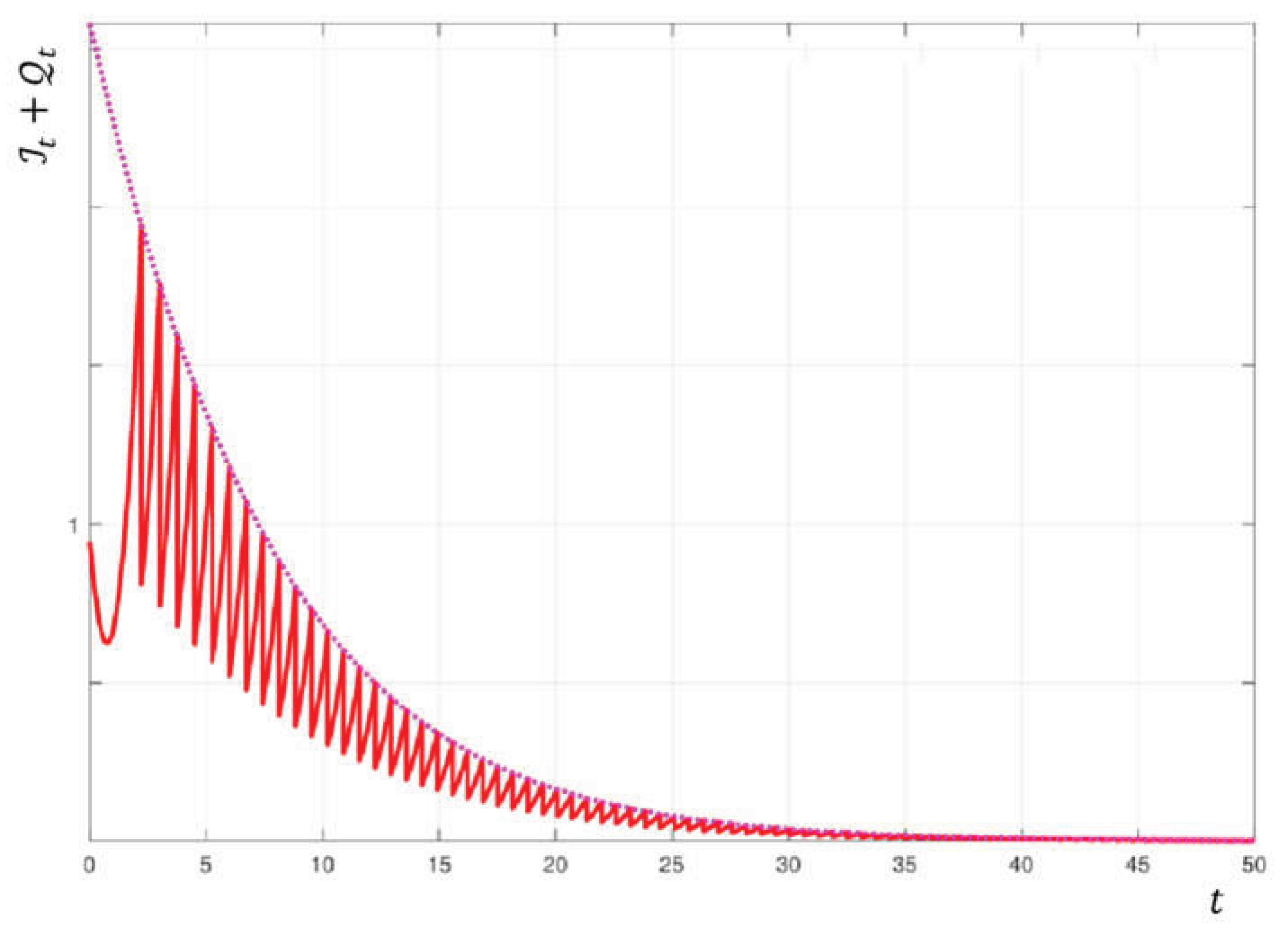 Preprints 199115 g002