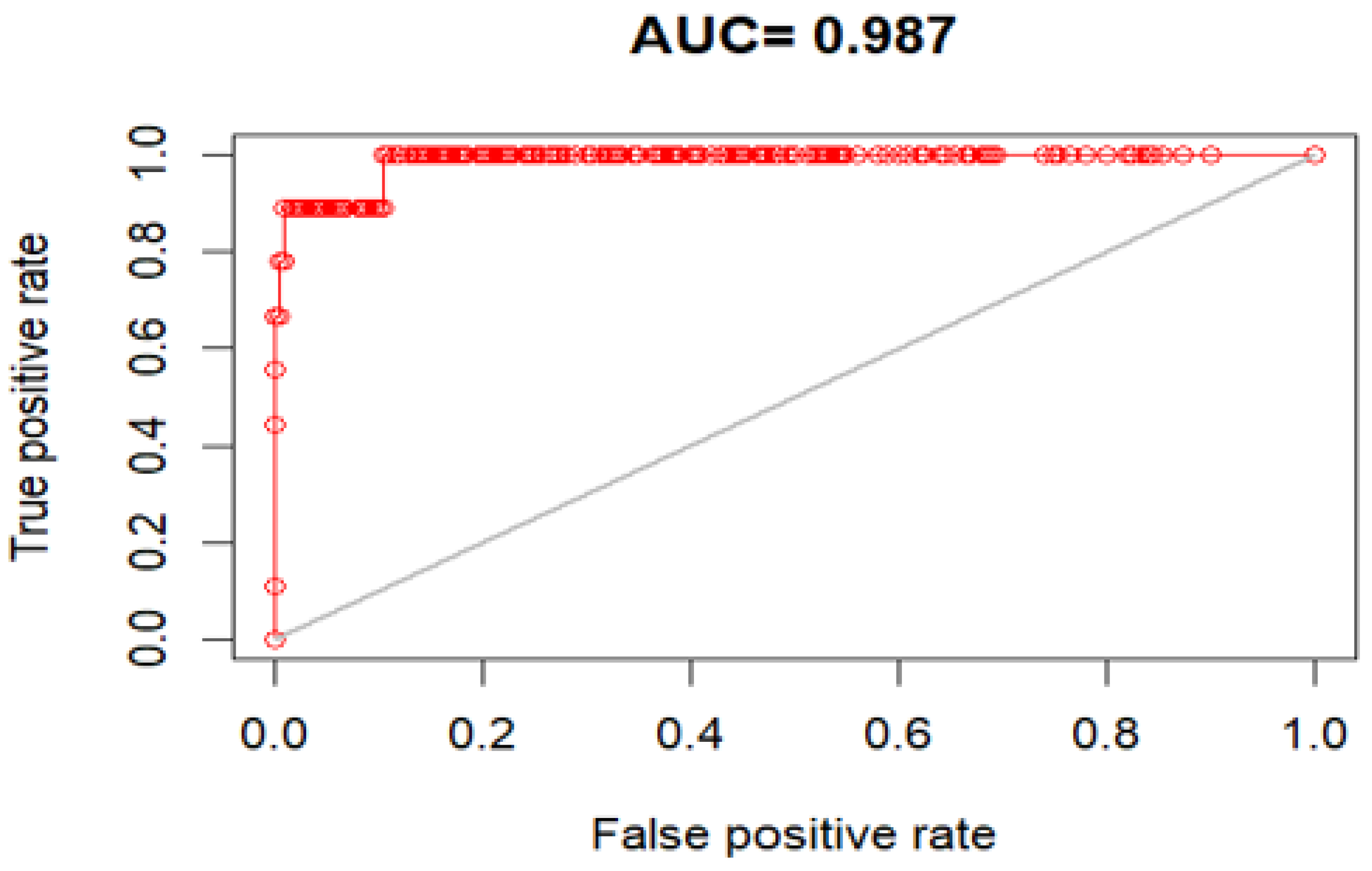 Preprints 189347 g001
