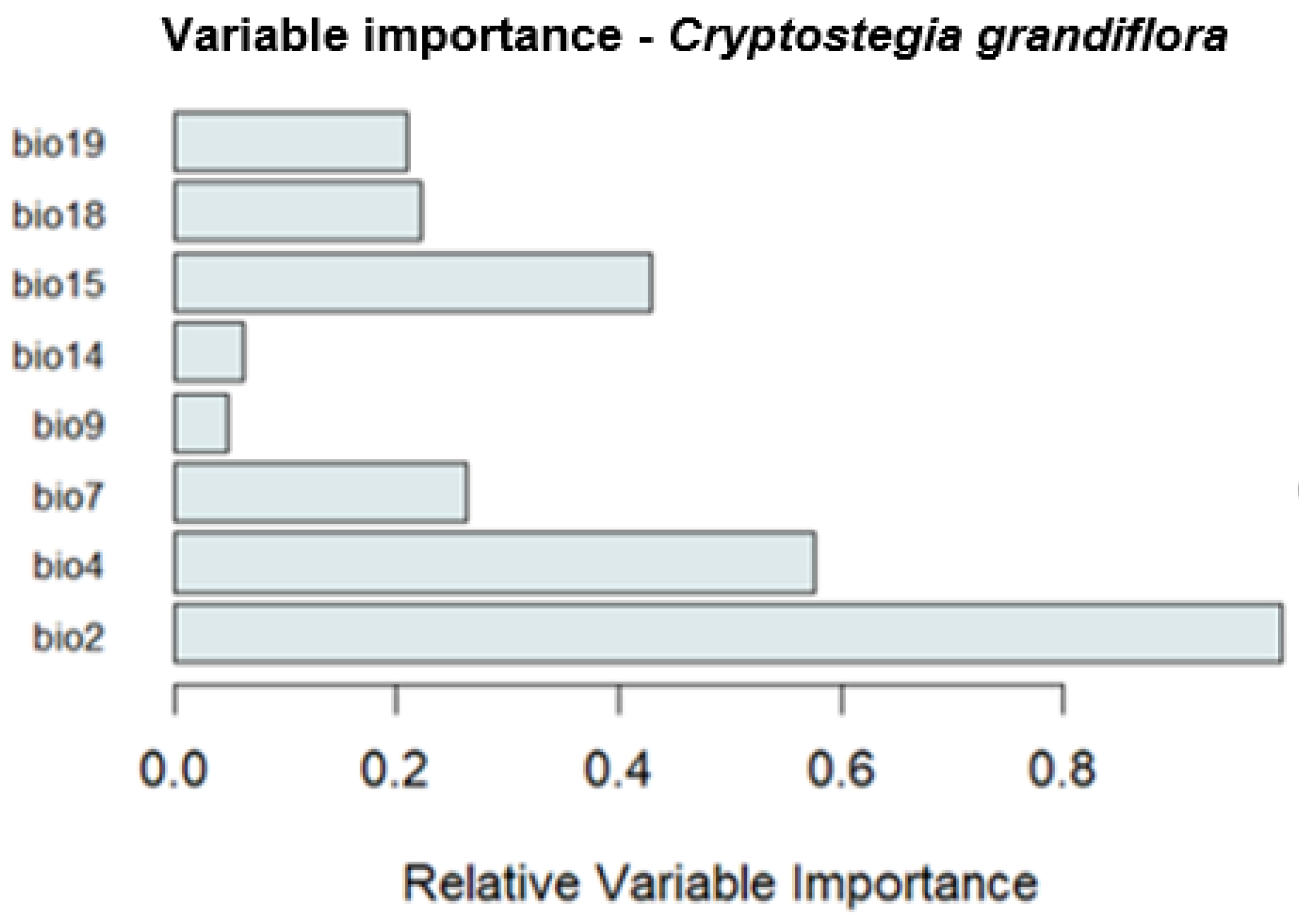 Preprints 189347 g002
