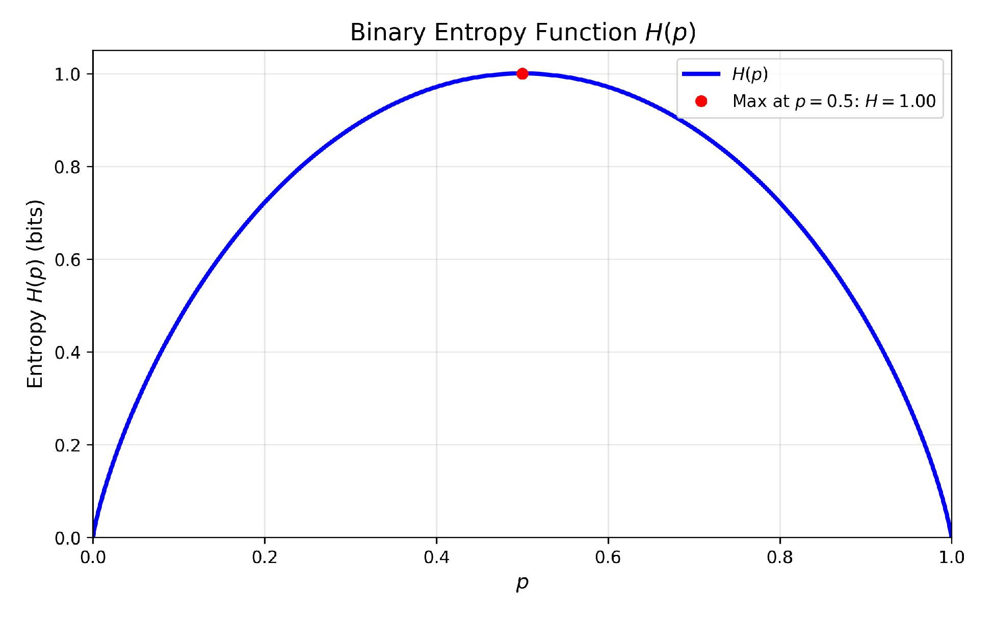 Preprints 189317 g002