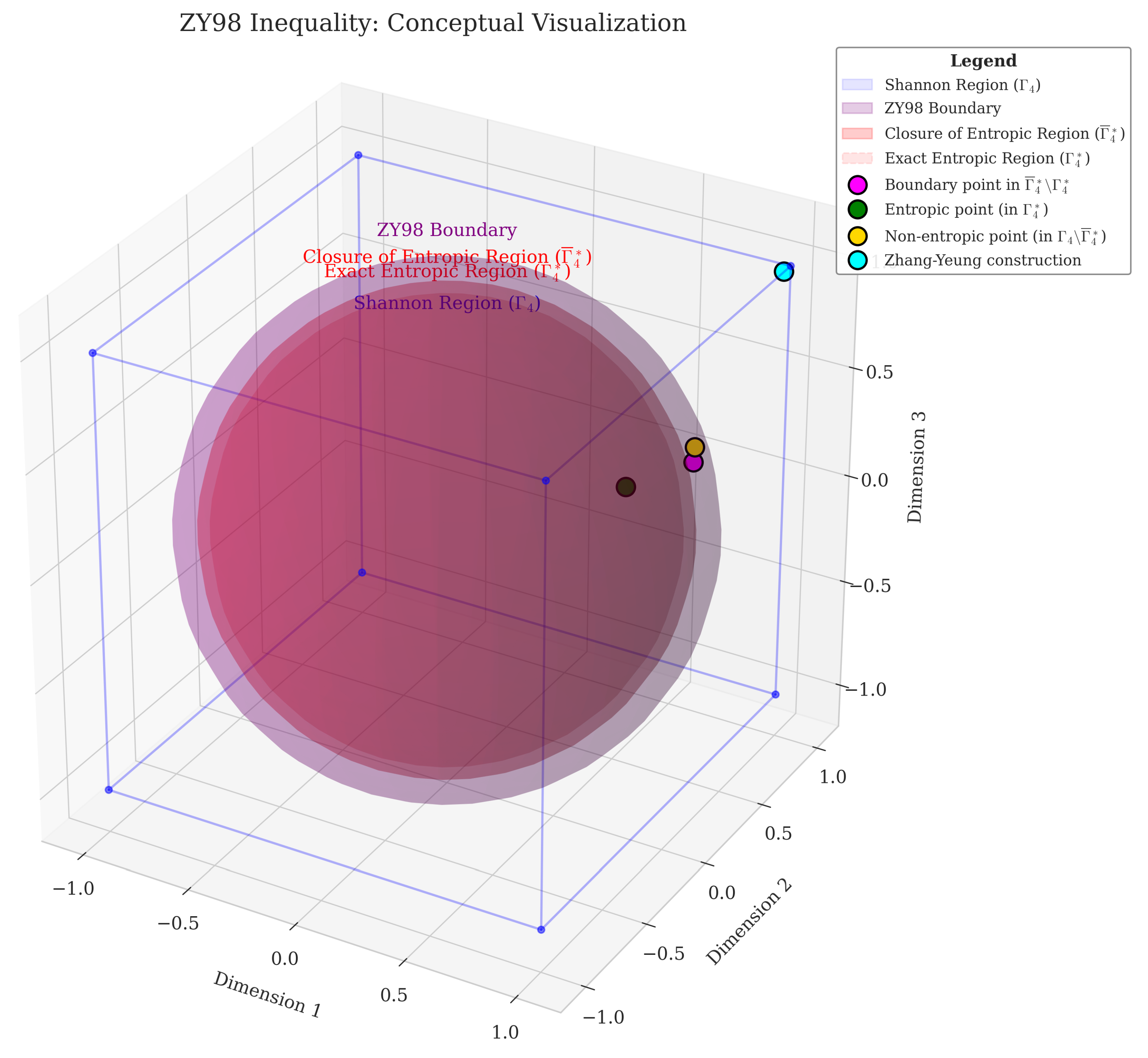 Preprints 189317 g008