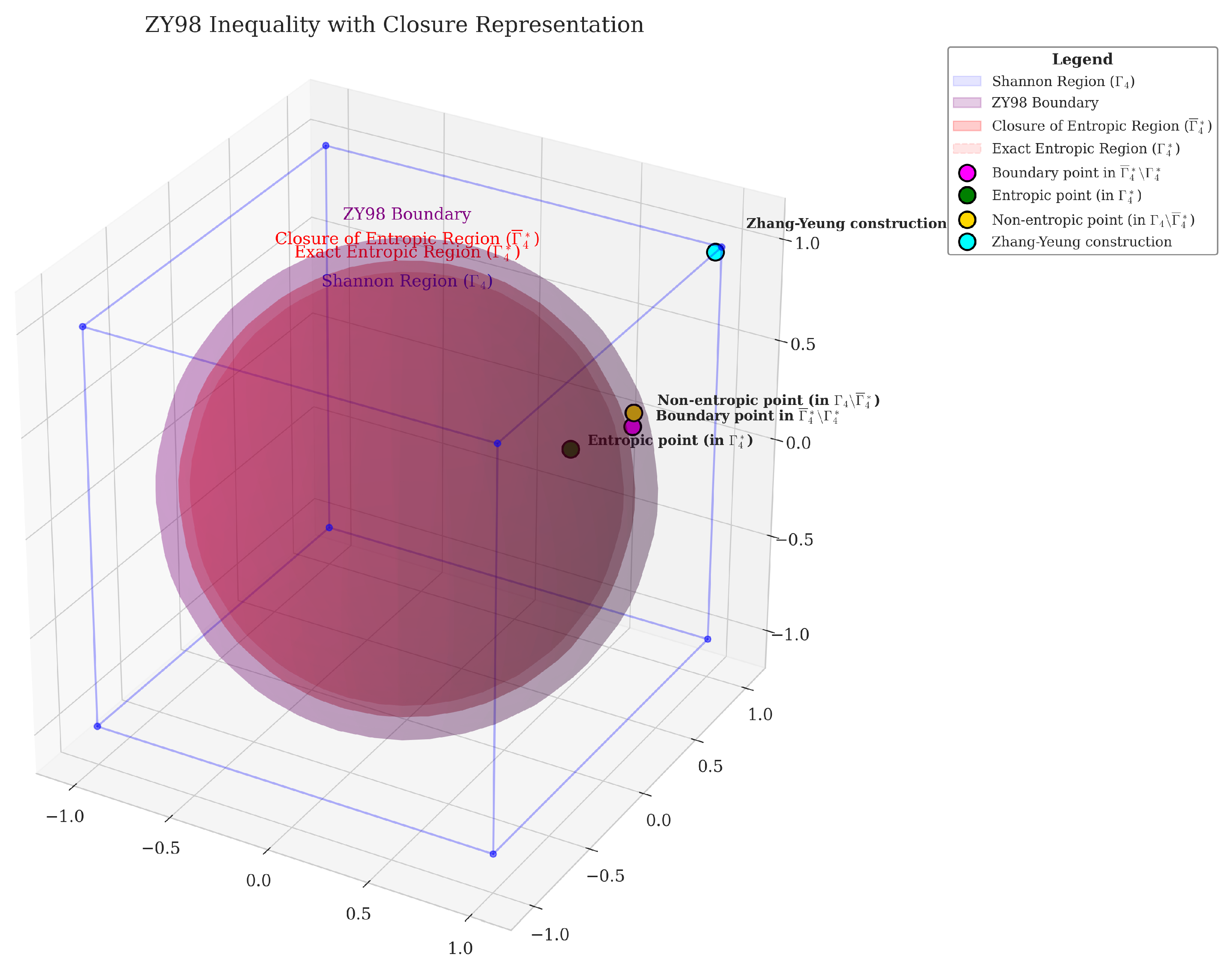 Preprints 189317 g009