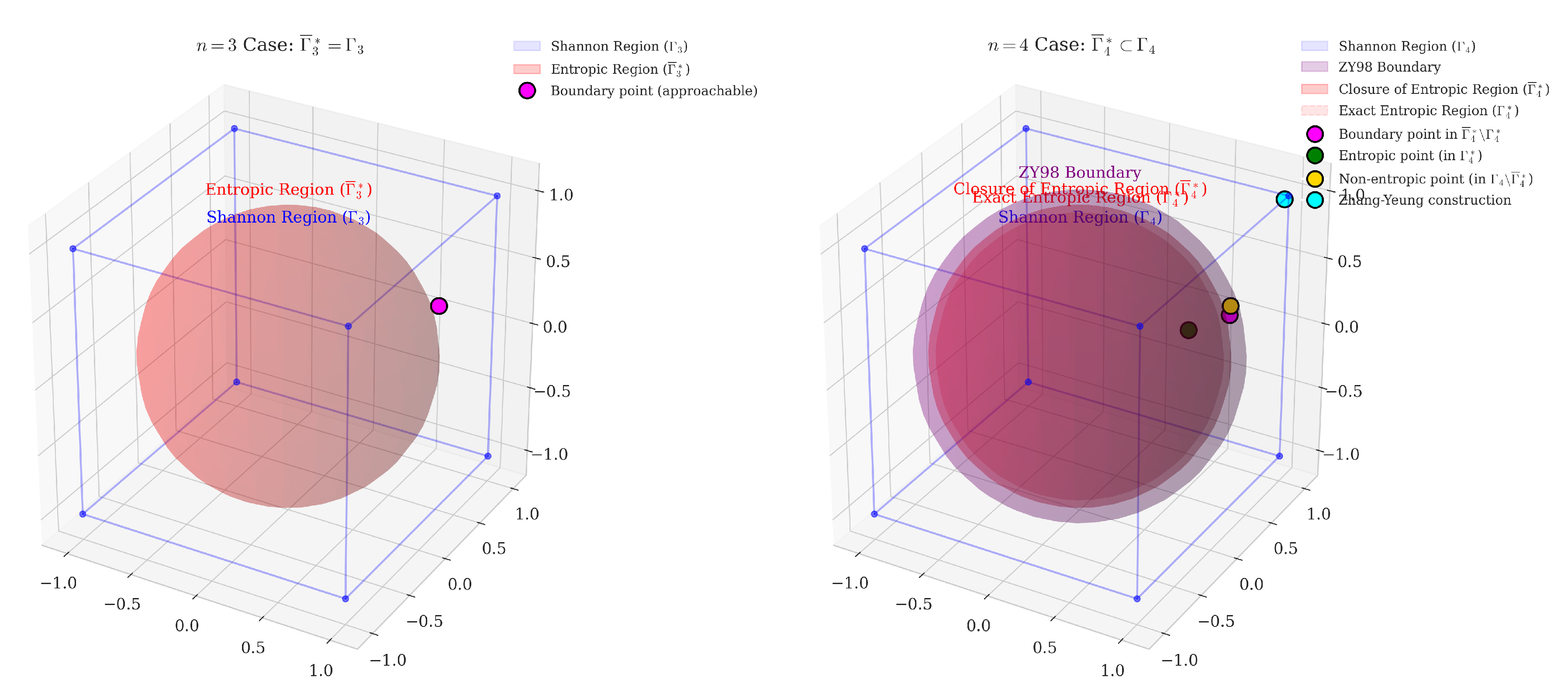 Preprints 189317 g010