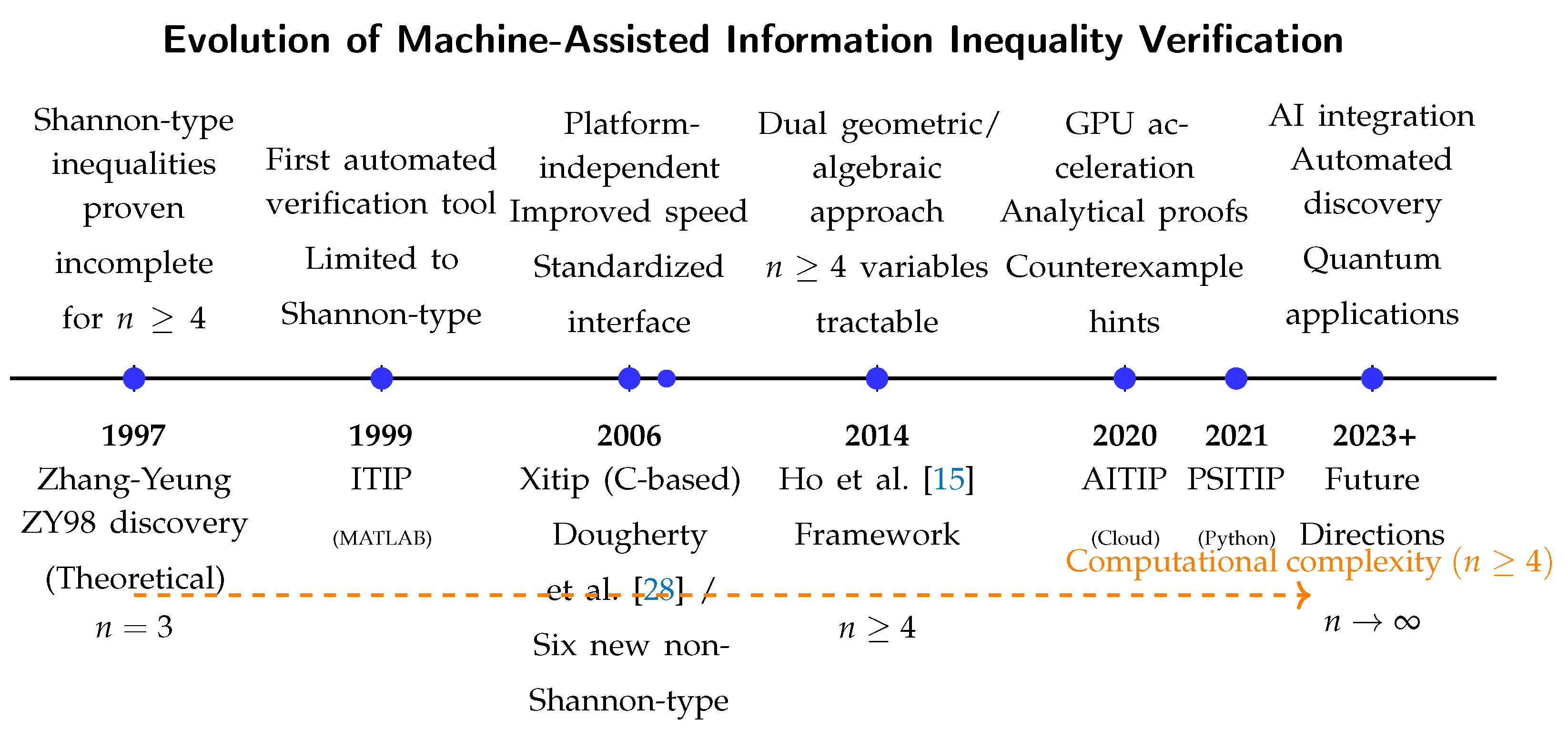 Preprints 189317 i004