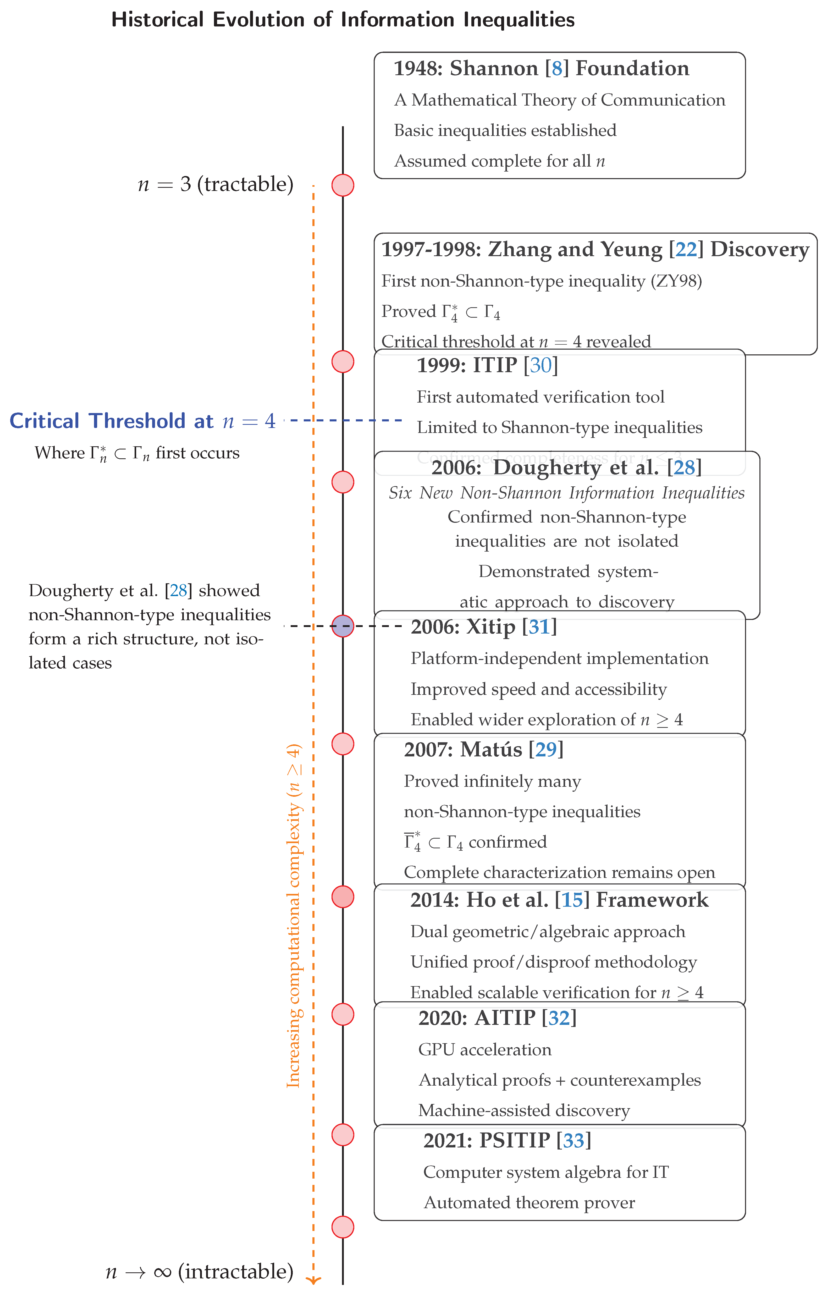 Preprints 189317 i005