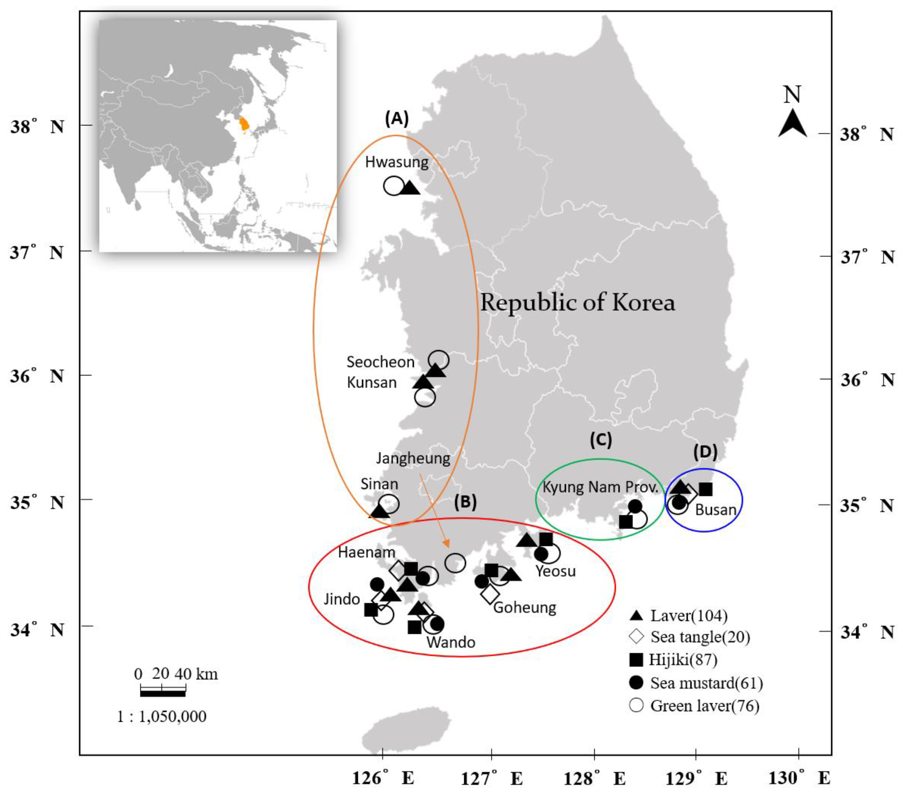 Preprints 167154 g001