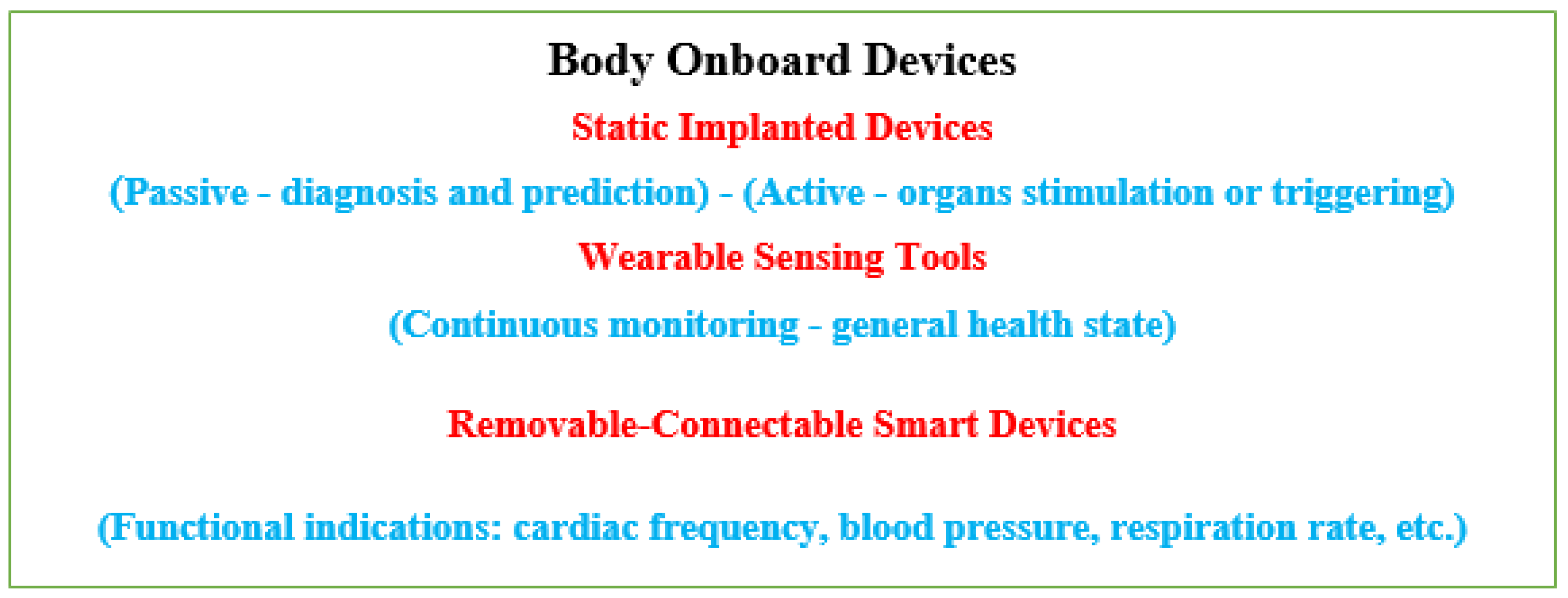 Preprints 88713 g003