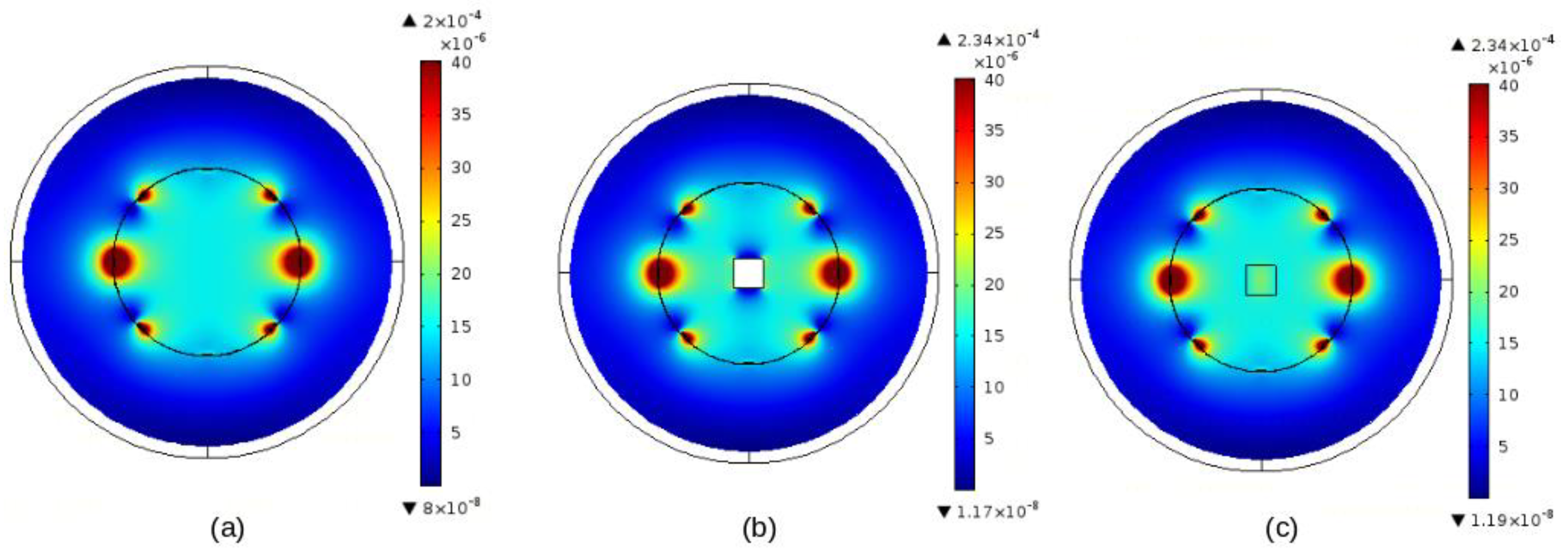 Preprints 88713 g004