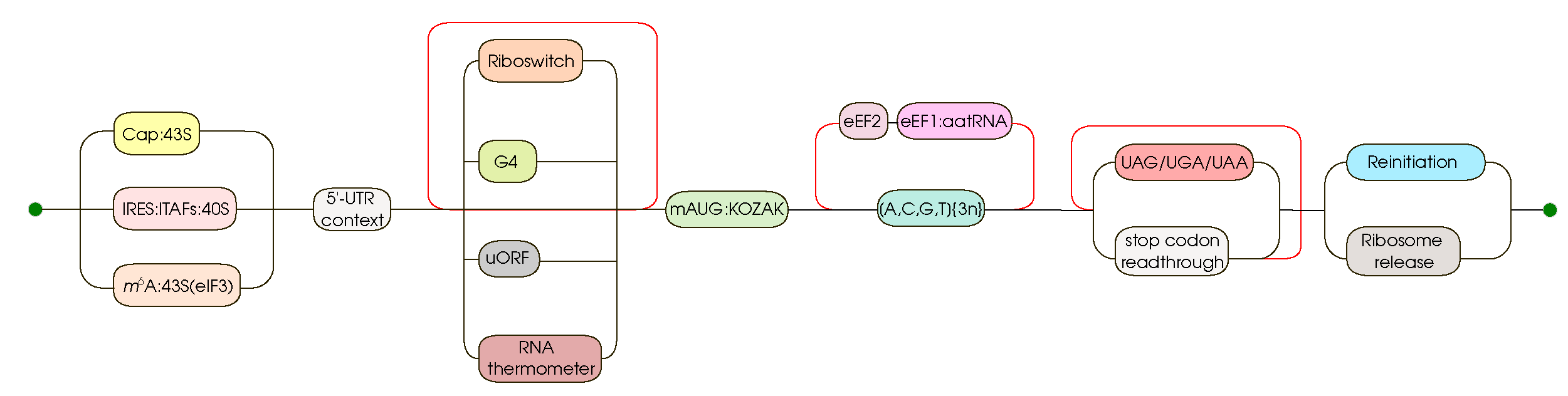 Preprints 75043 g001