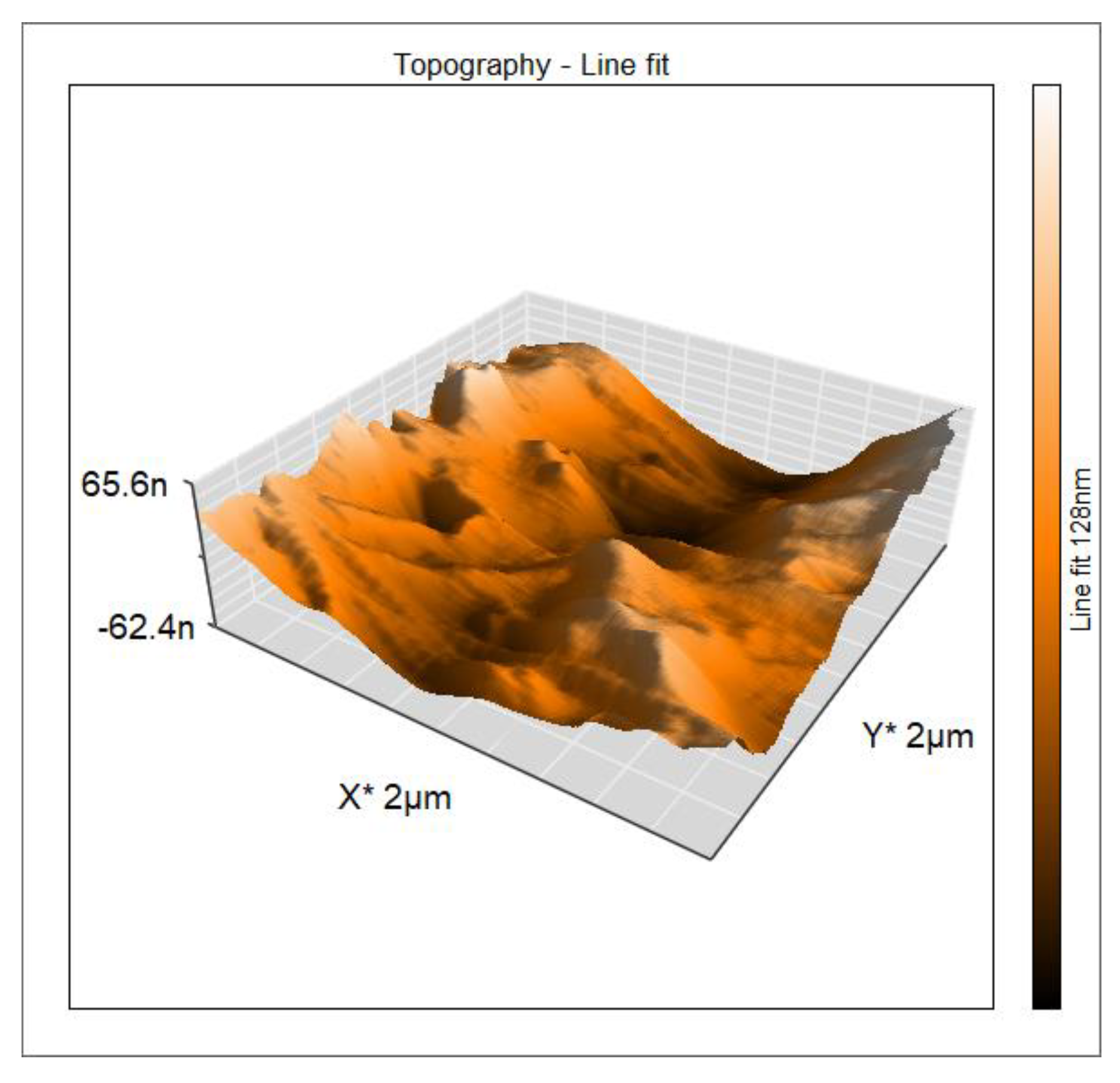 Preprints 191007 g007