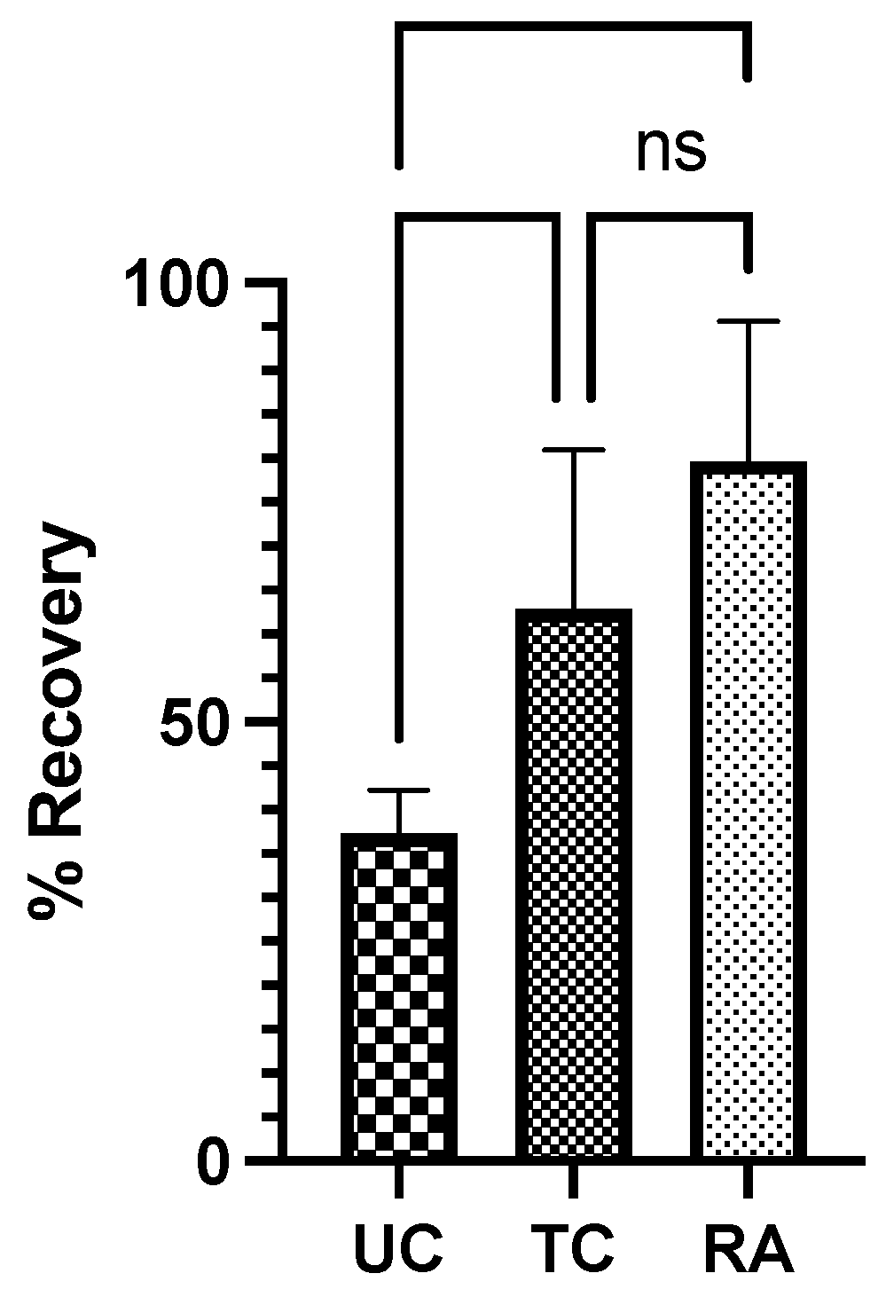 Preprints 148979 g002
