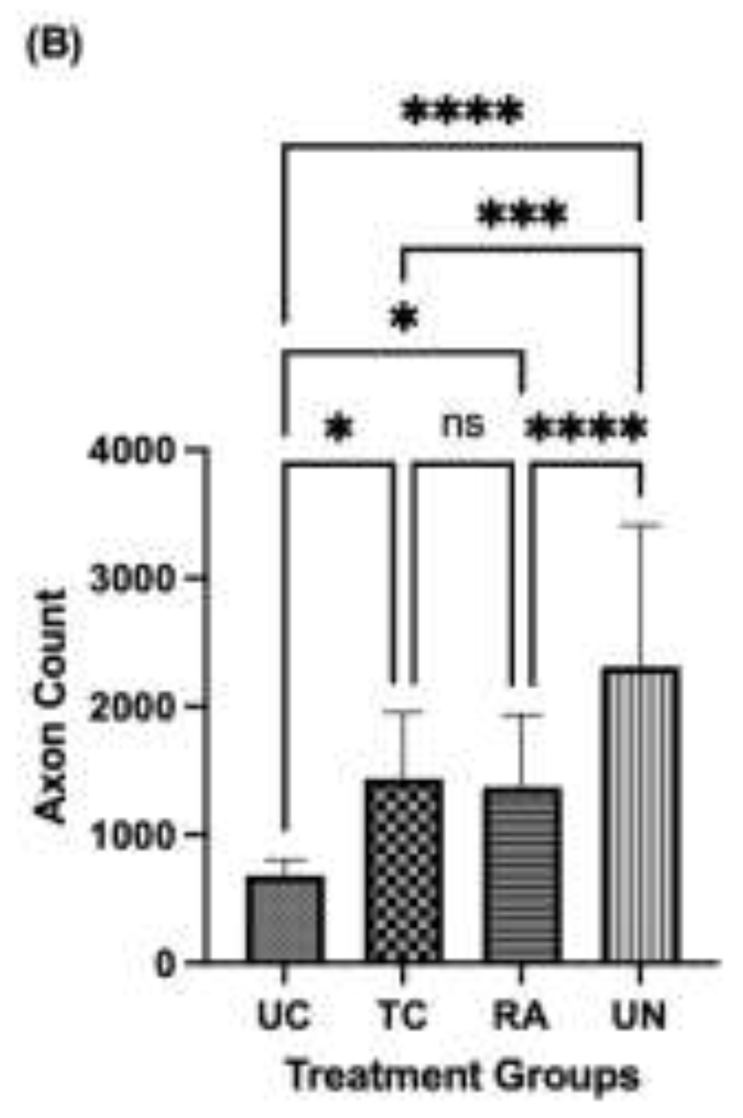 Preprints 148979 g004a