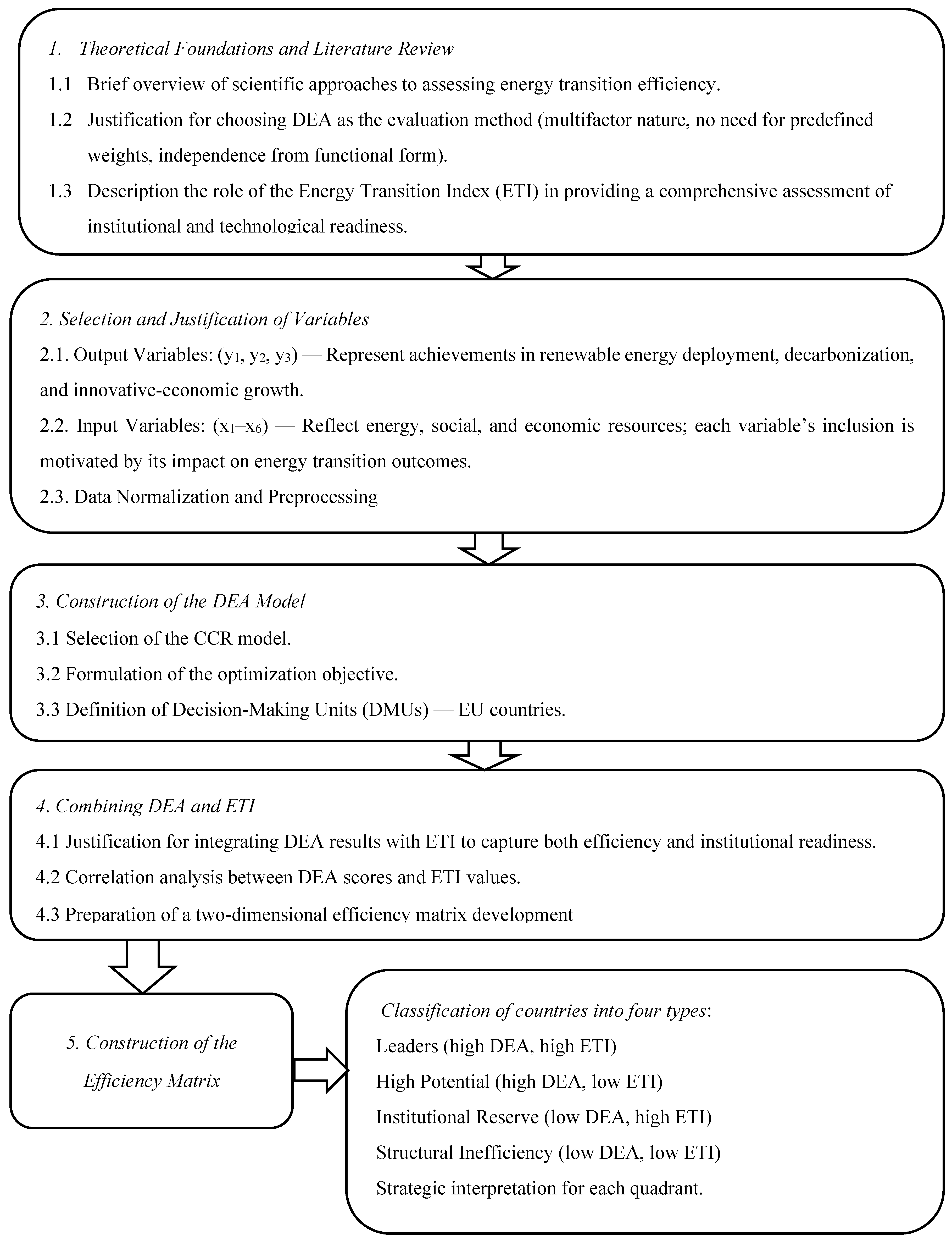 Preprints 175763 g001