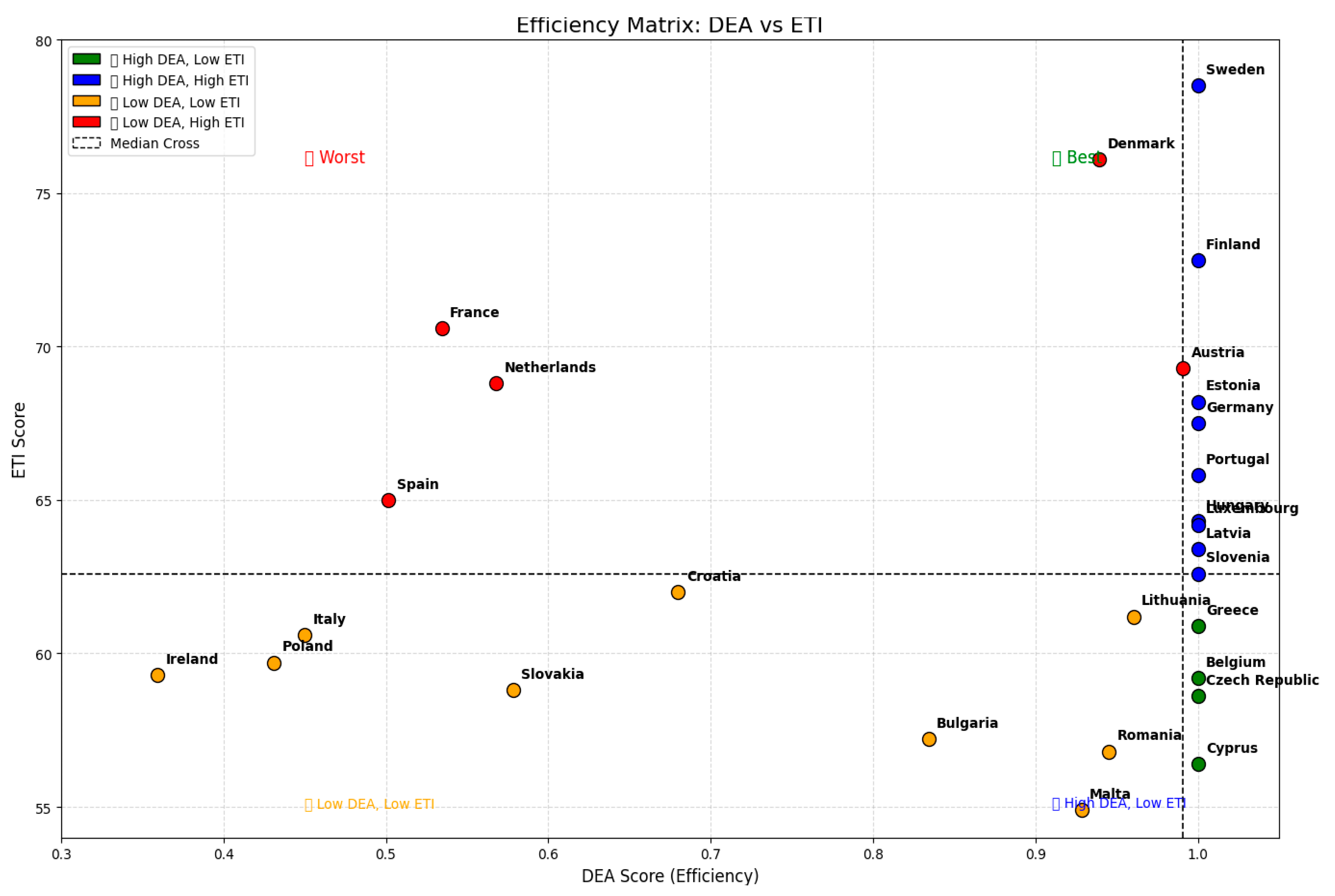 Preprints 175763 g003