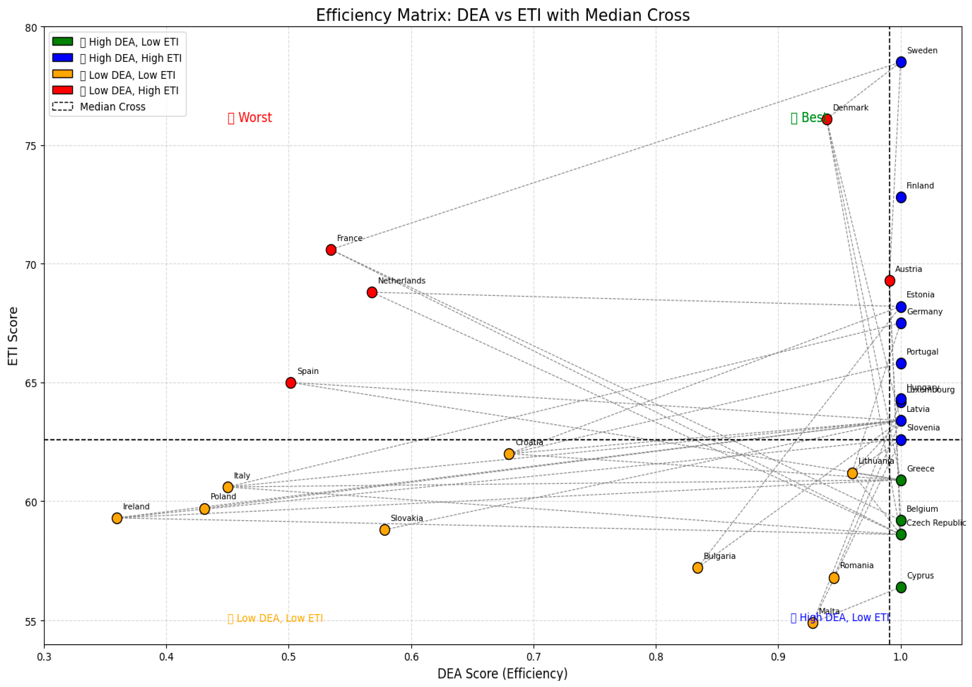 Preprints 175763 g004