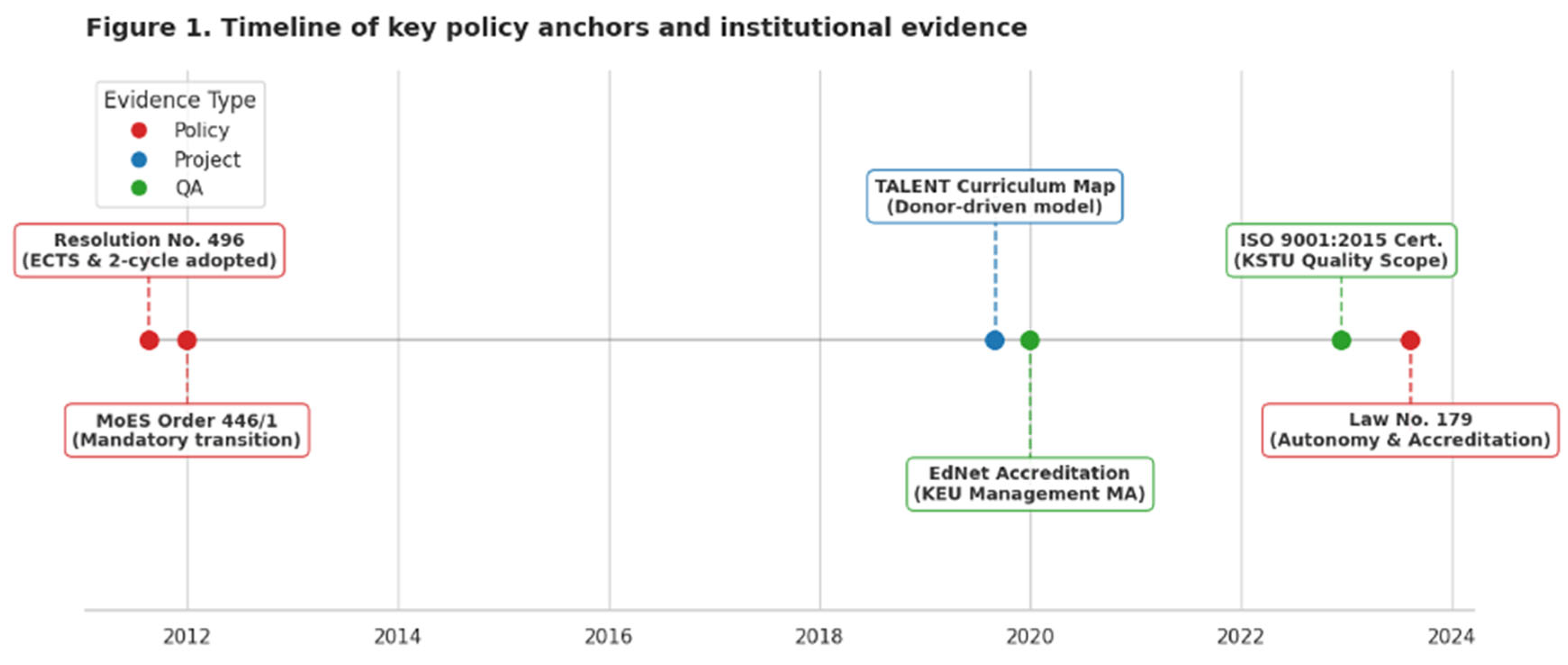 Preprints 196426 g001