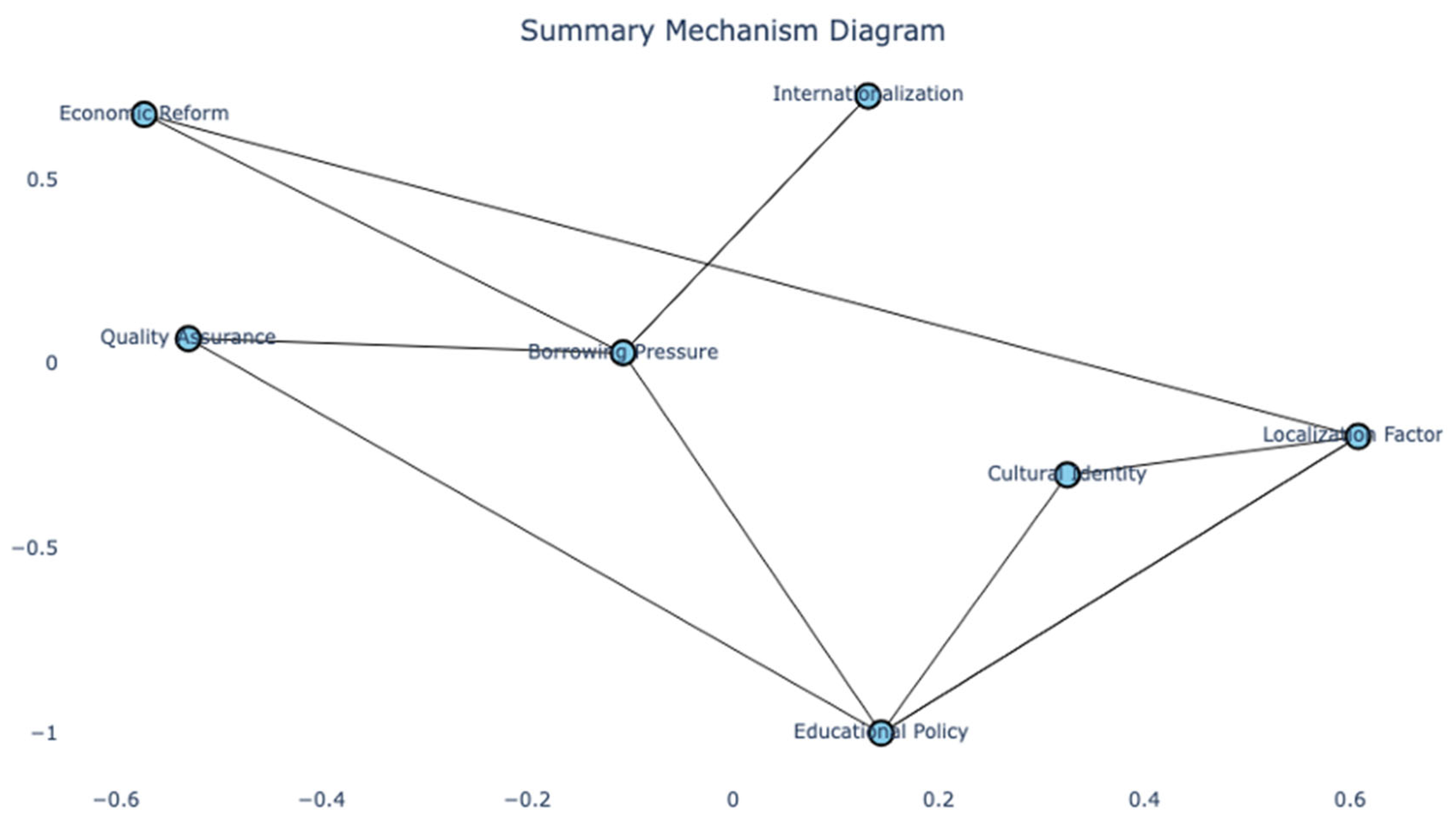 Preprints 196426 g002